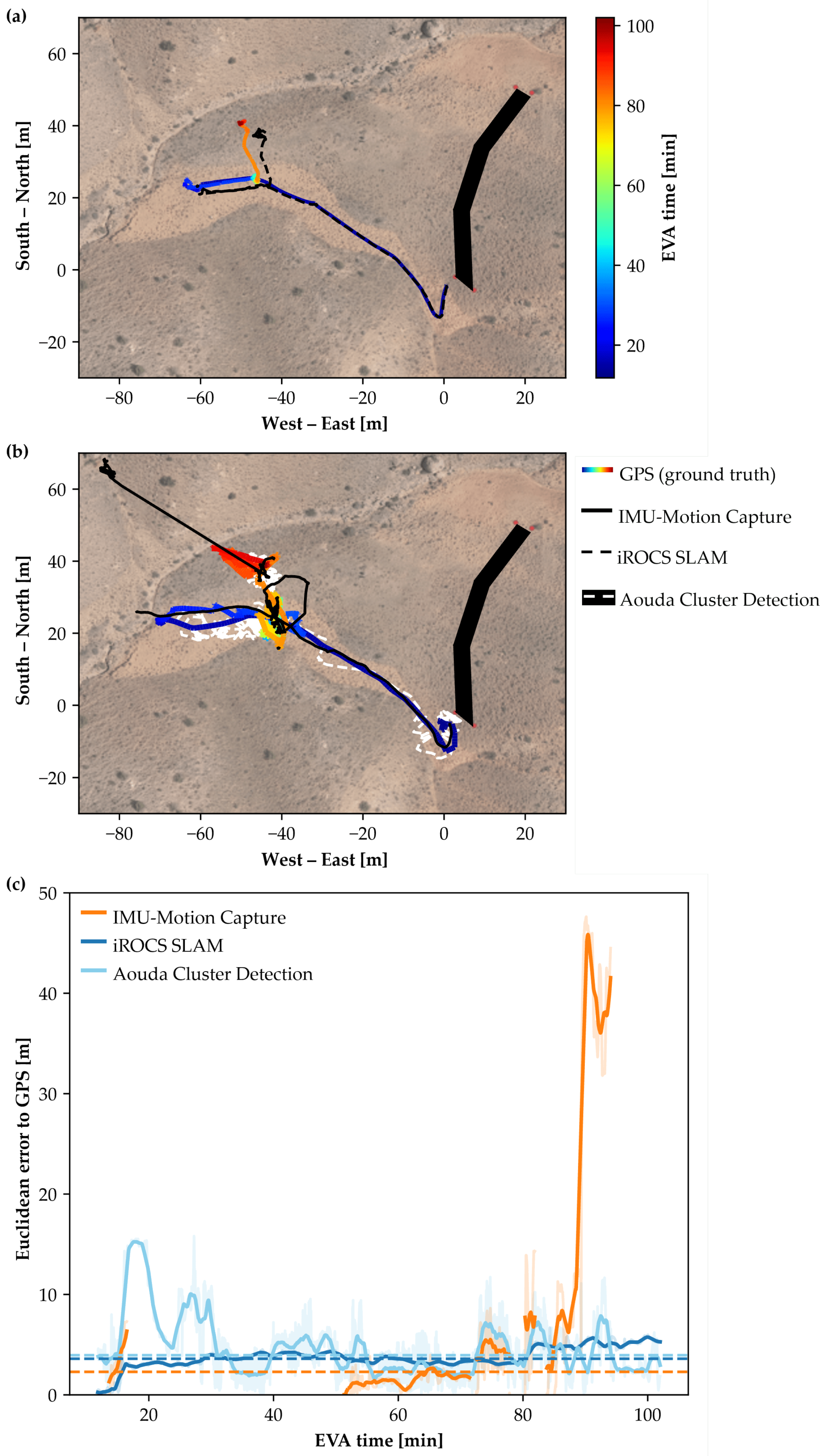 Sensors 25 04615 g0a2