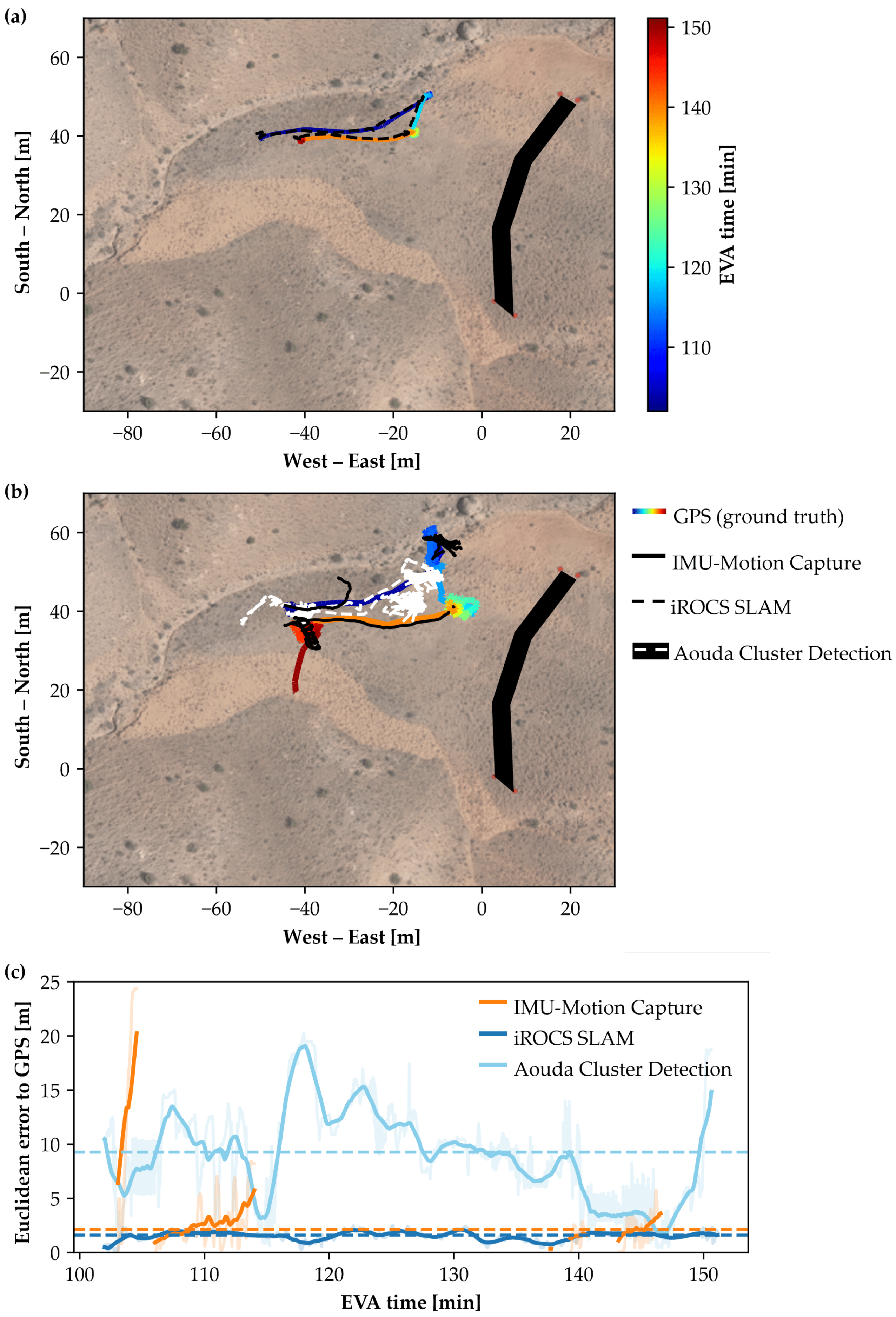 Sensors 25 04615 g0a3