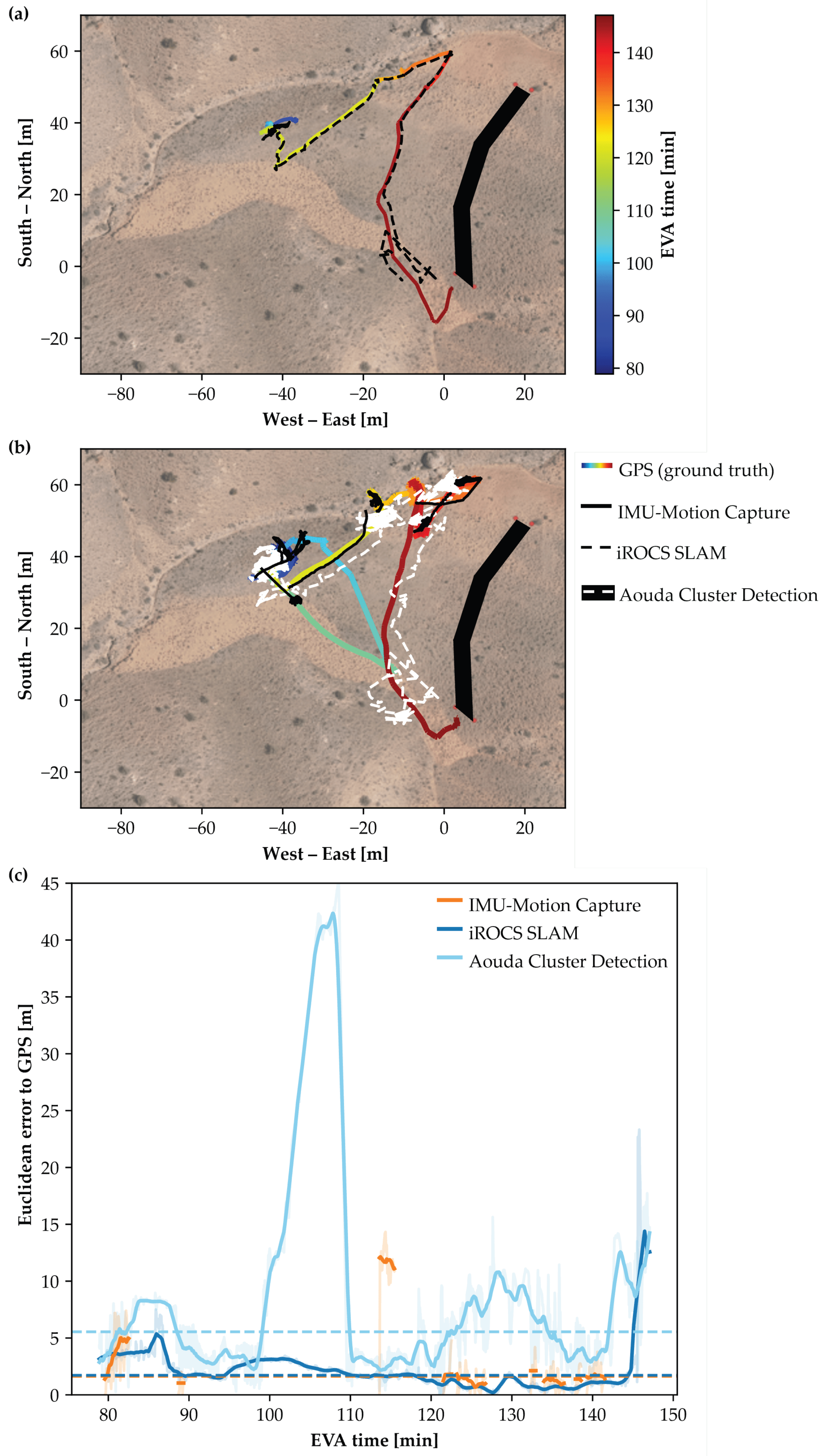 Sensors 25 04615 g0a4
