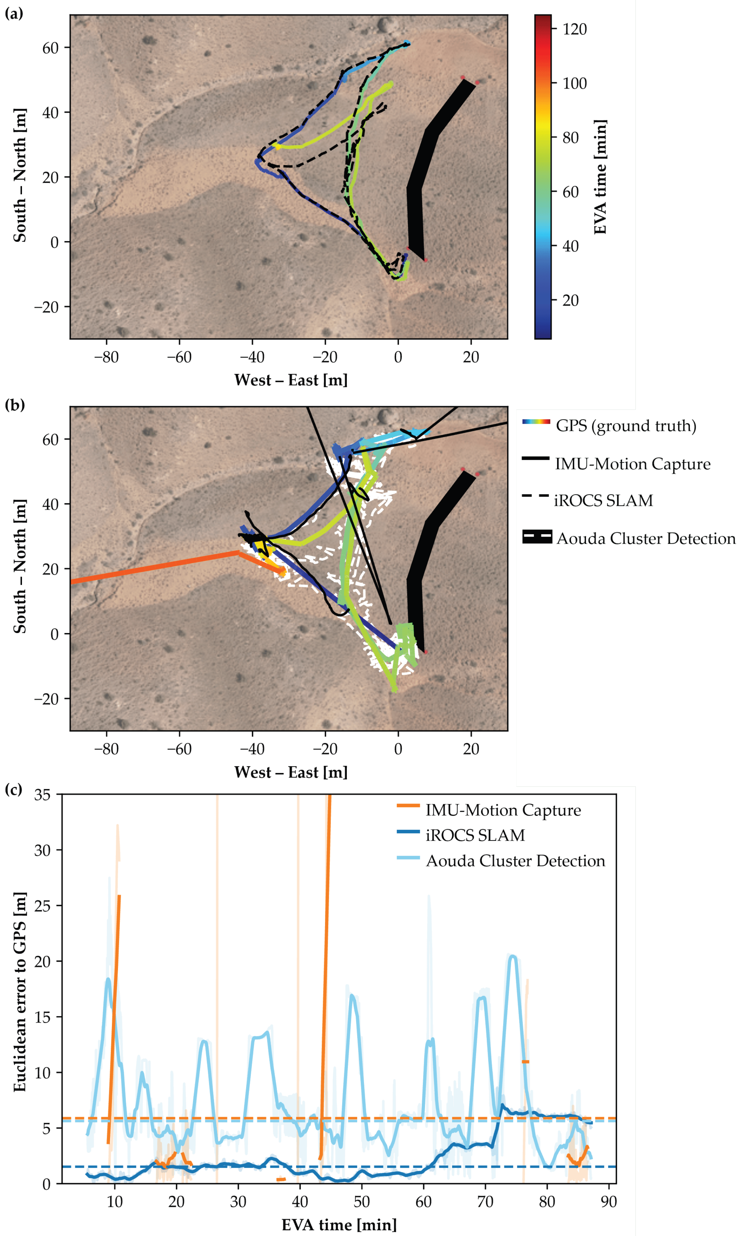 Sensors 25 04615 g0a5