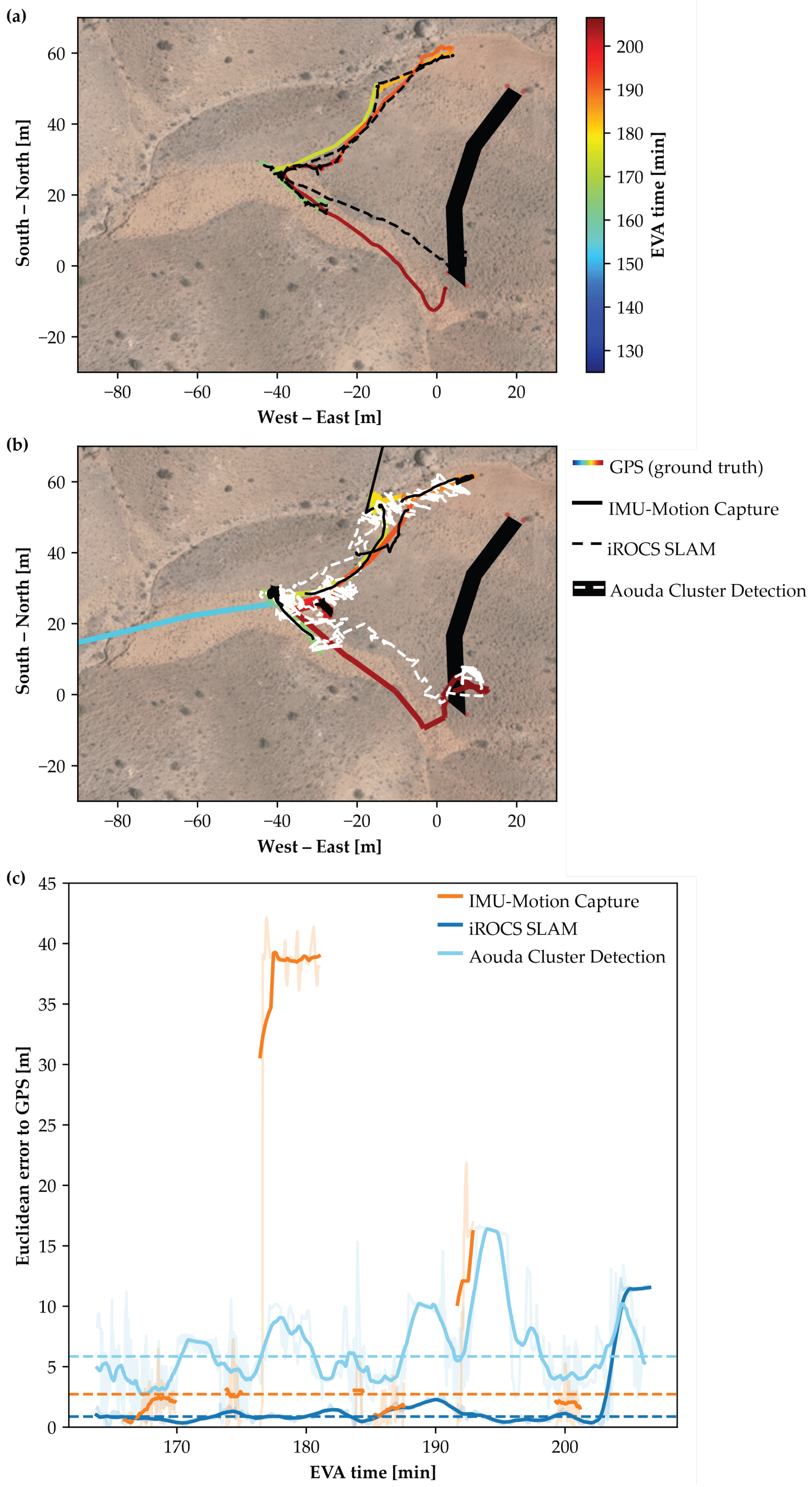 Sensors 25 04615 g0a6