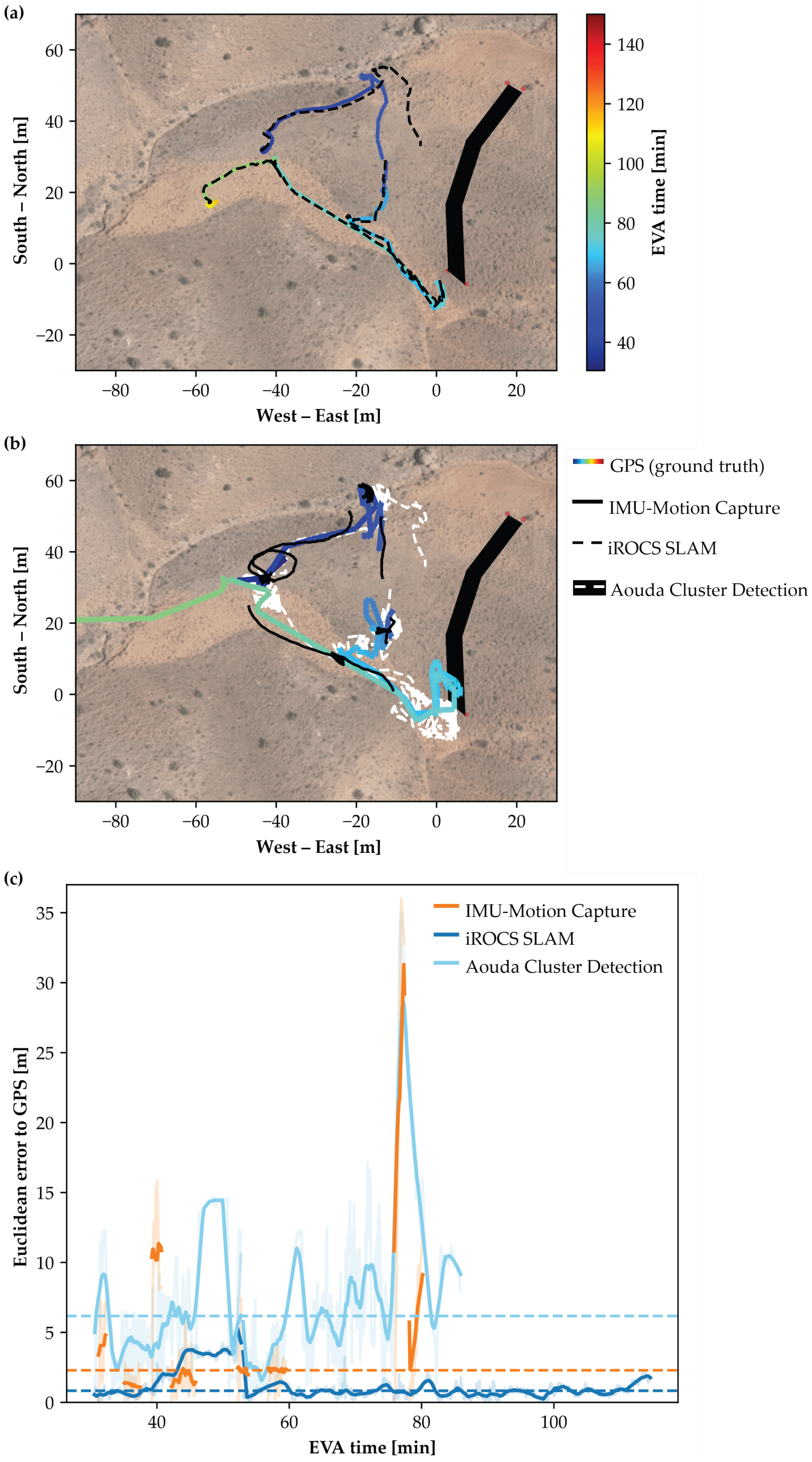 Sensors 25 04615 g0a7
