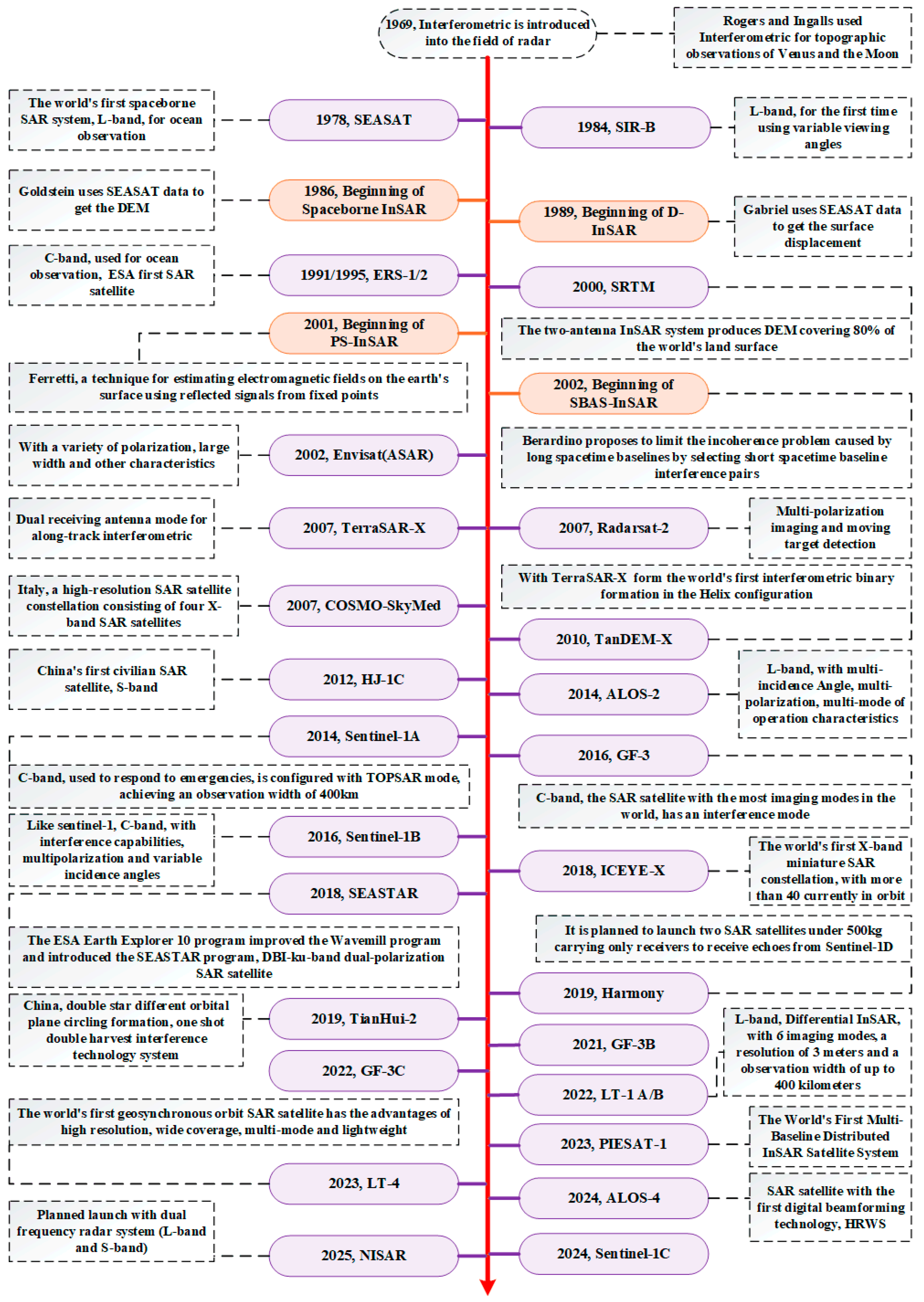 Sensors 25 04616 g001