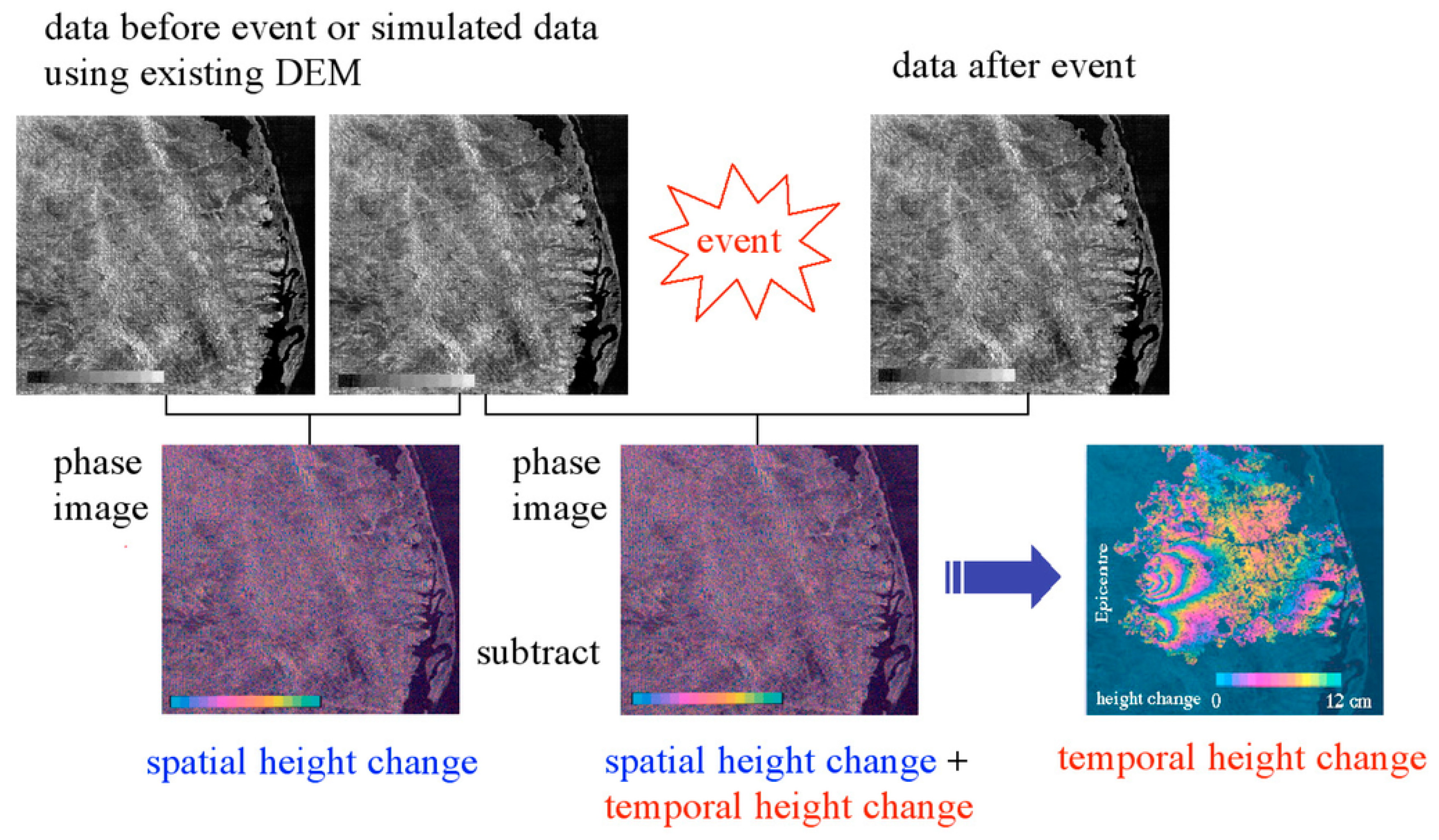 Sensors 25 04616 g003