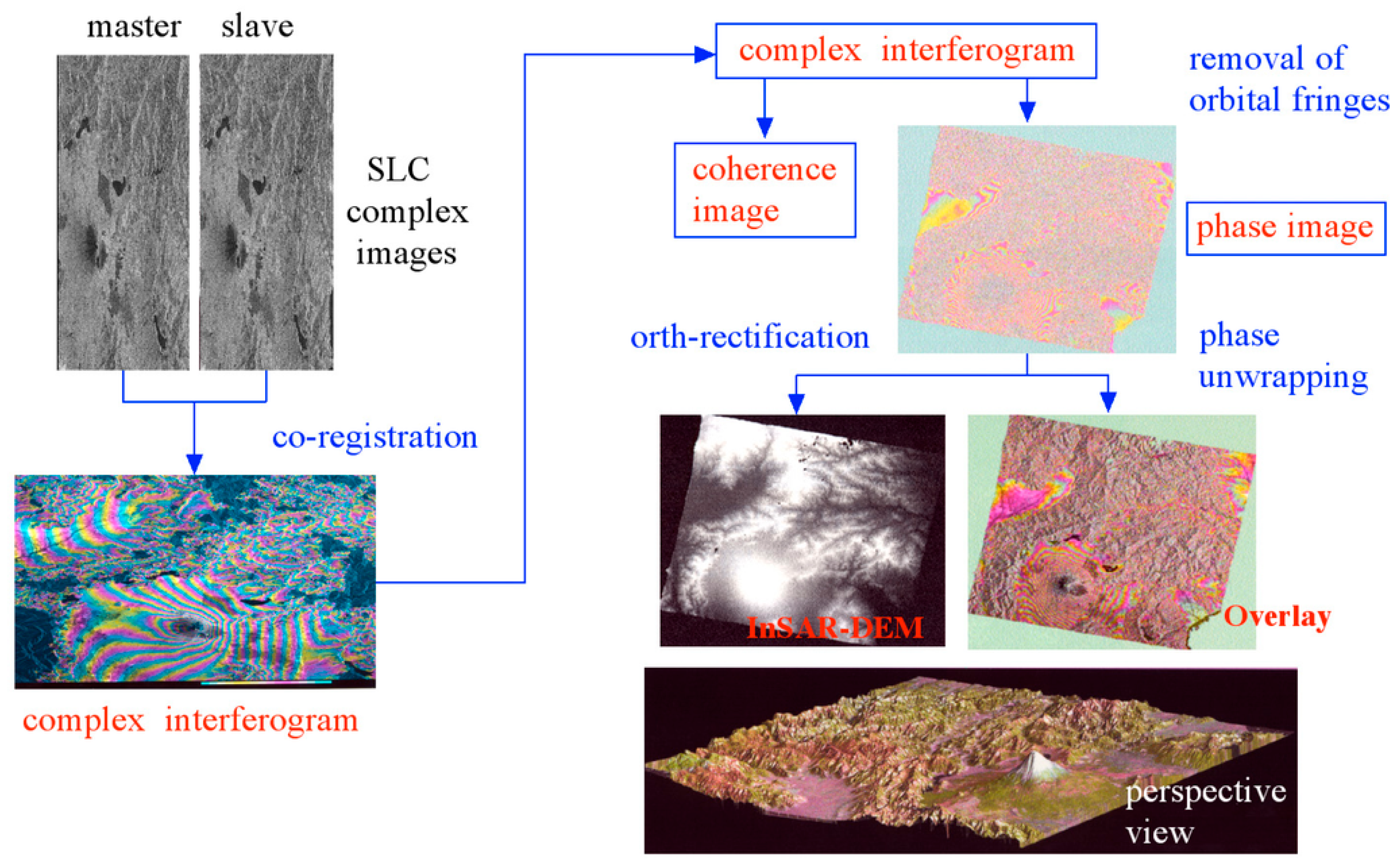 Sensors 25 04616 g010