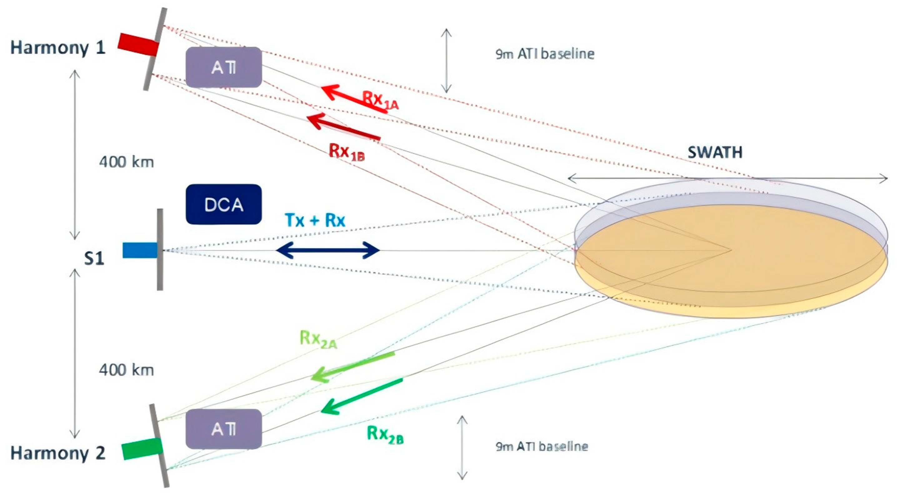Sensors 25 04616 g017