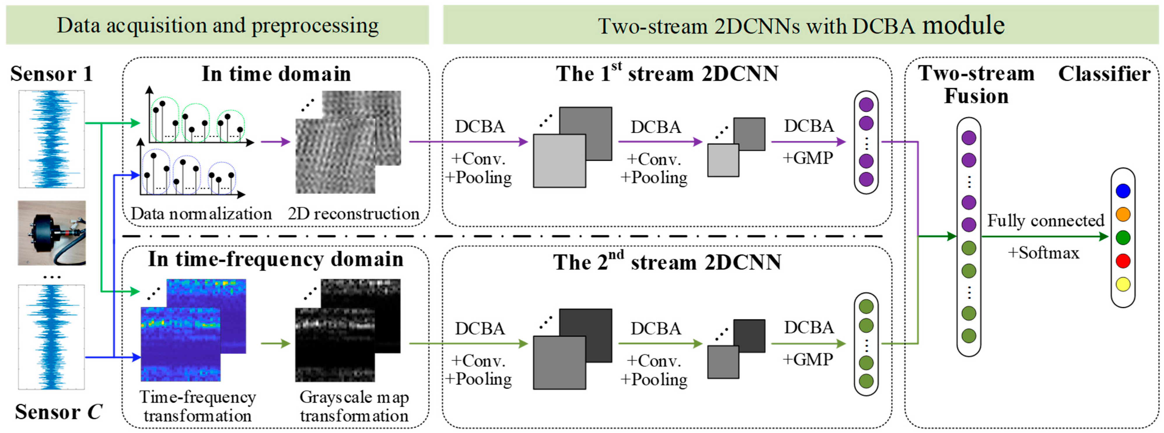 Sensors 25 04617 g004