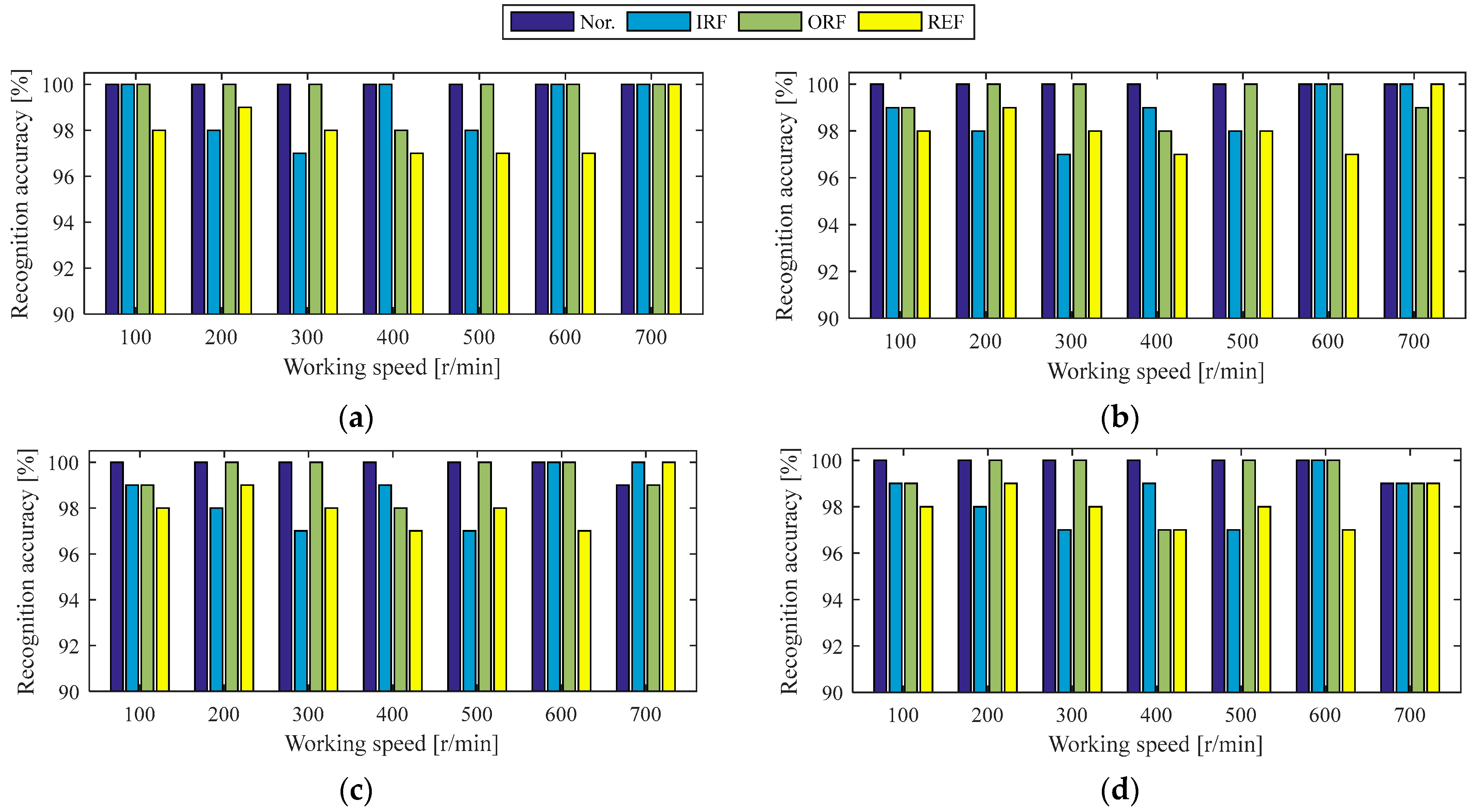 Sensors 25 04617 g006