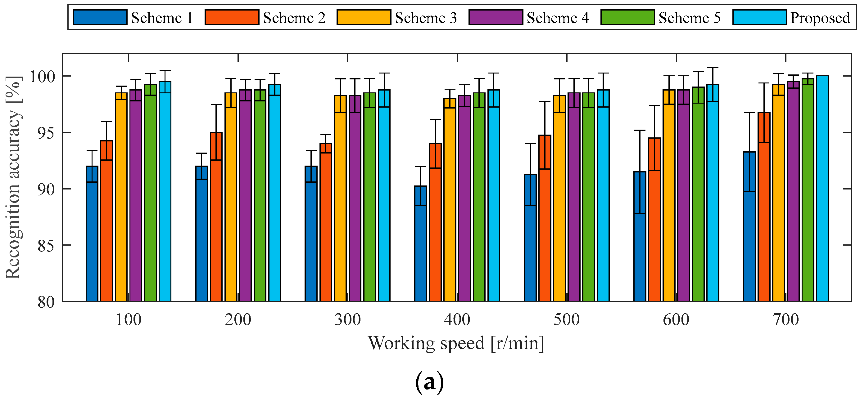 Sensors 25 04617 g007a
