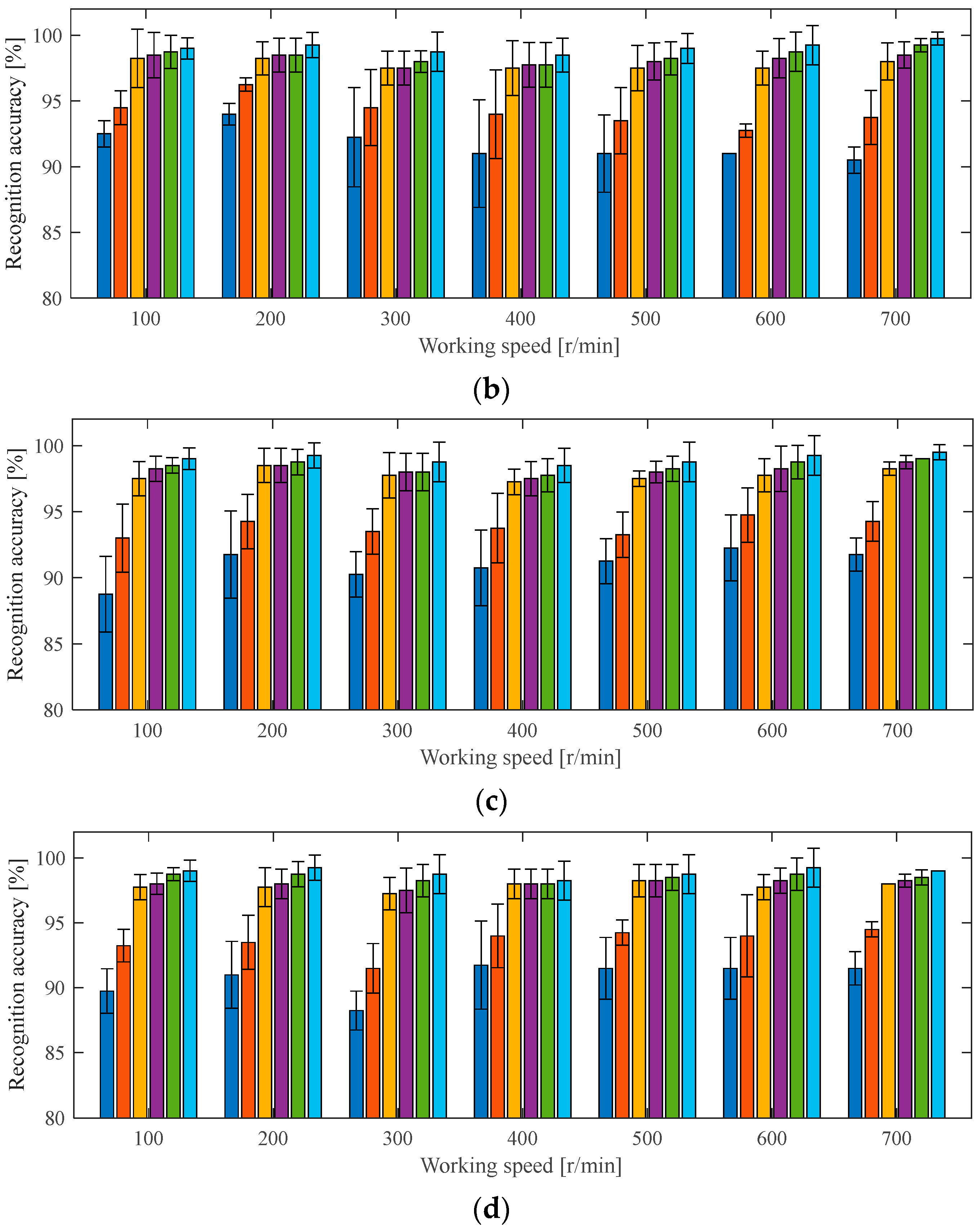 Sensors 25 04617 g007b