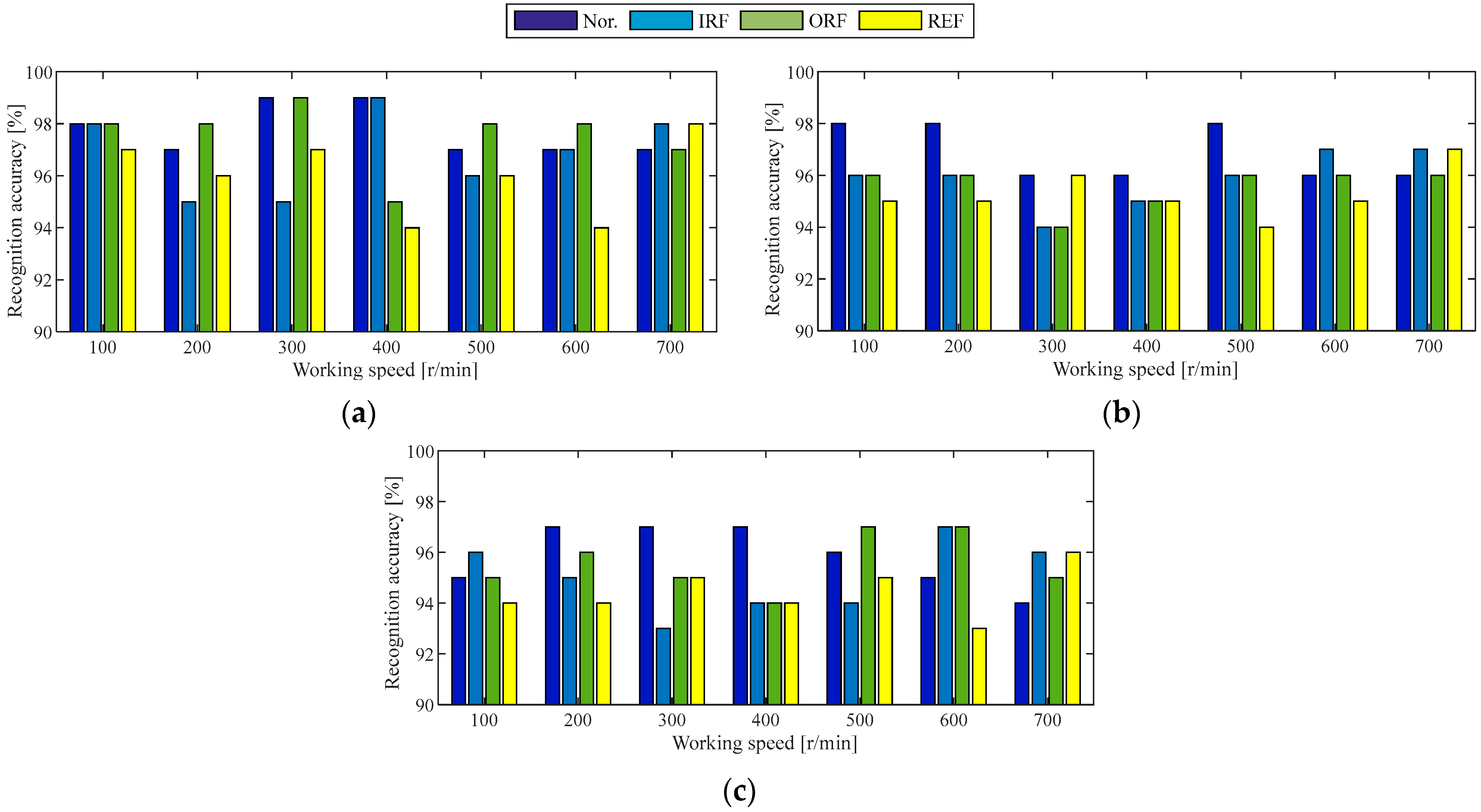 Sensors 25 04617 g009