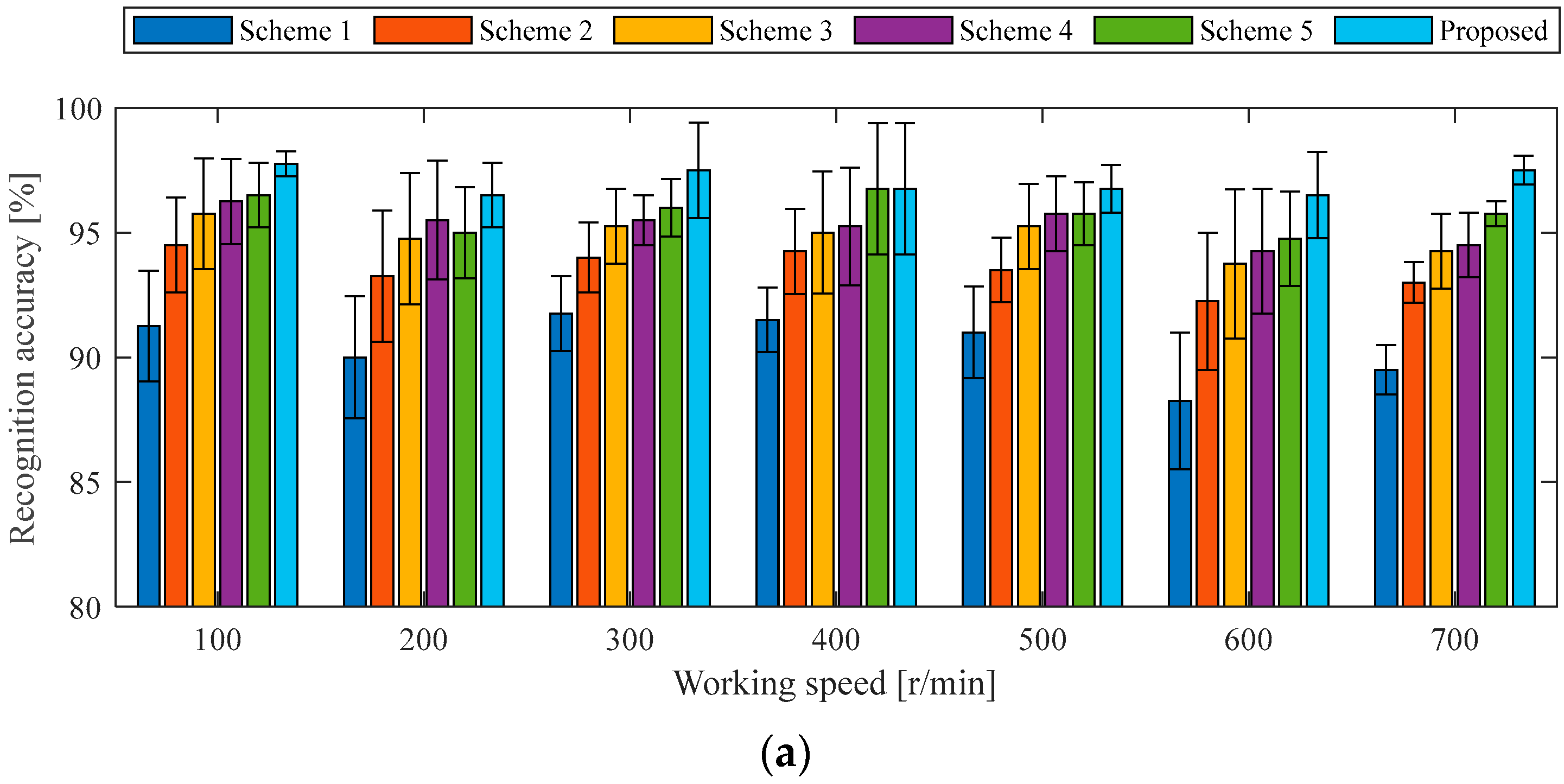 Sensors 25 04617 g010a