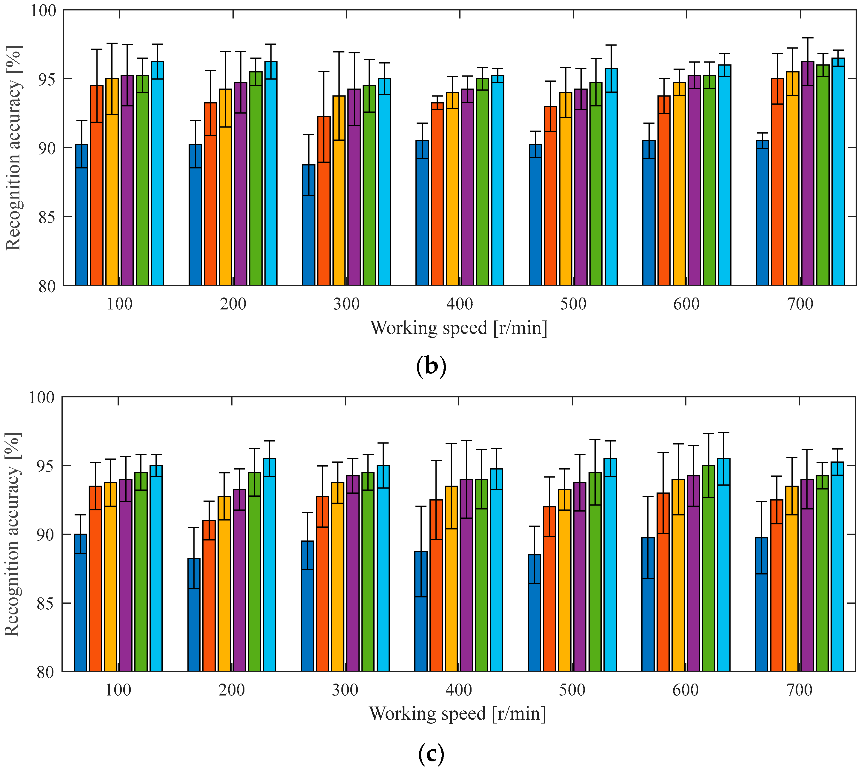 Sensors 25 04617 g010b