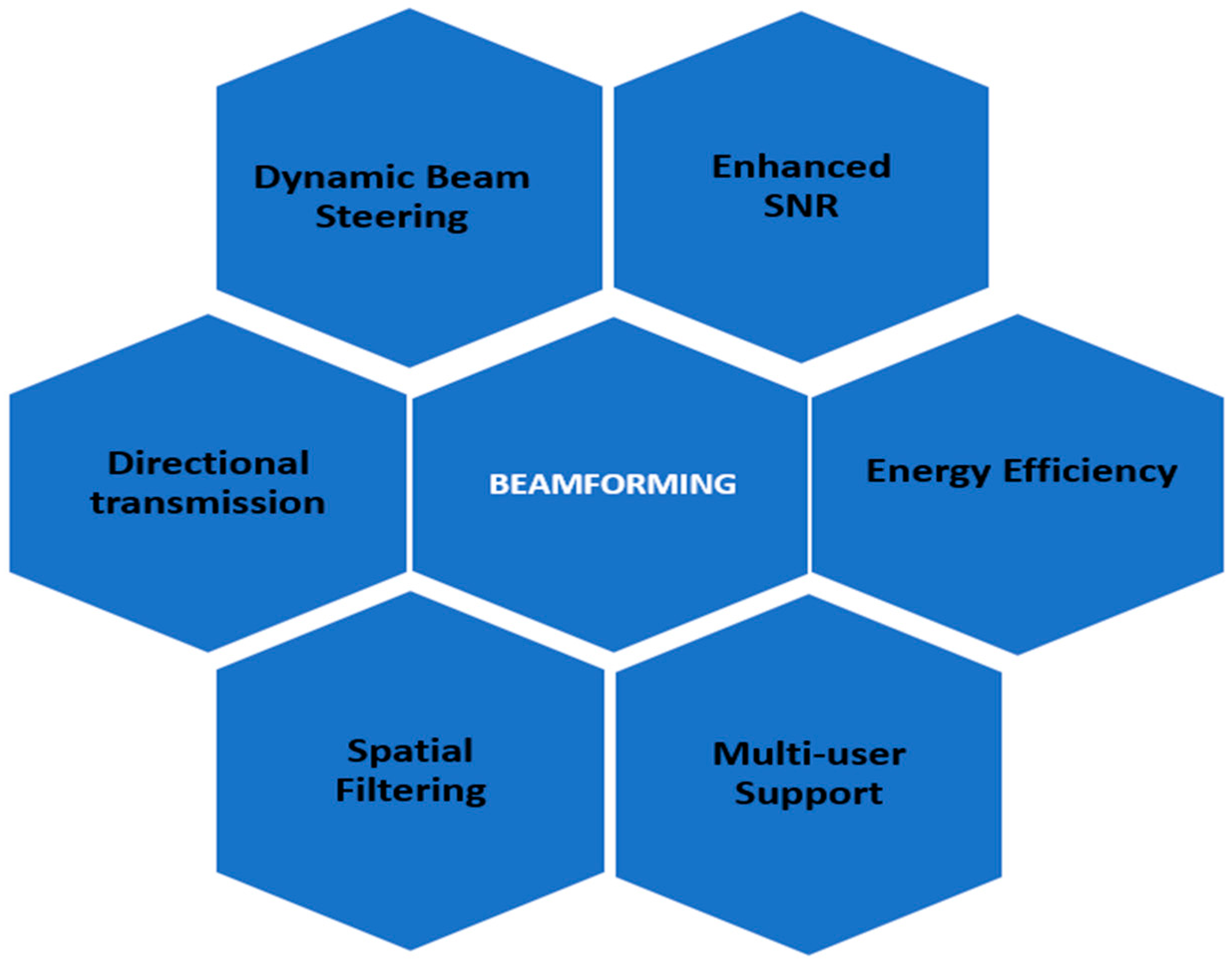 Sensors 25 04619 g001