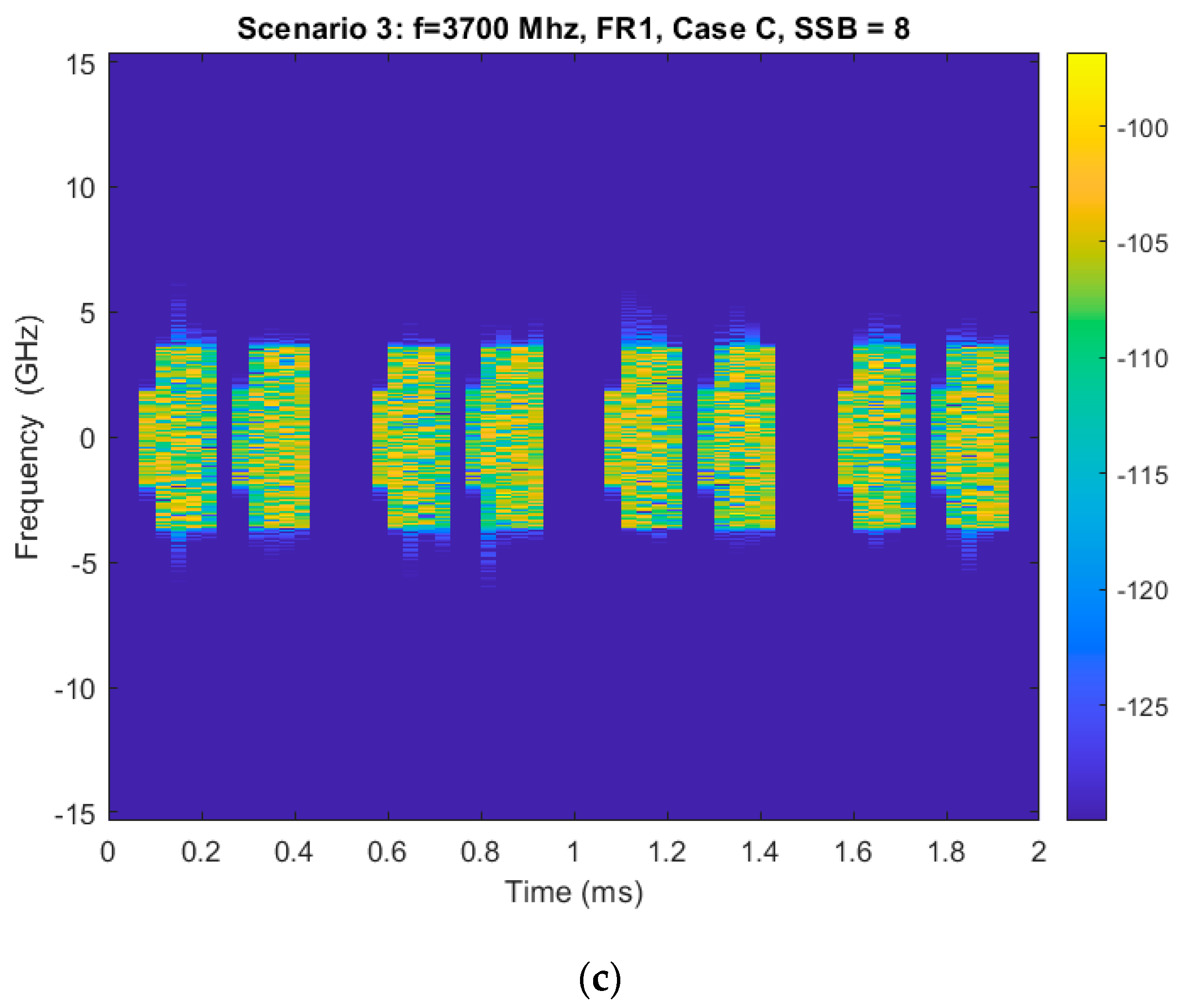 Sensors 25 04619 g006b