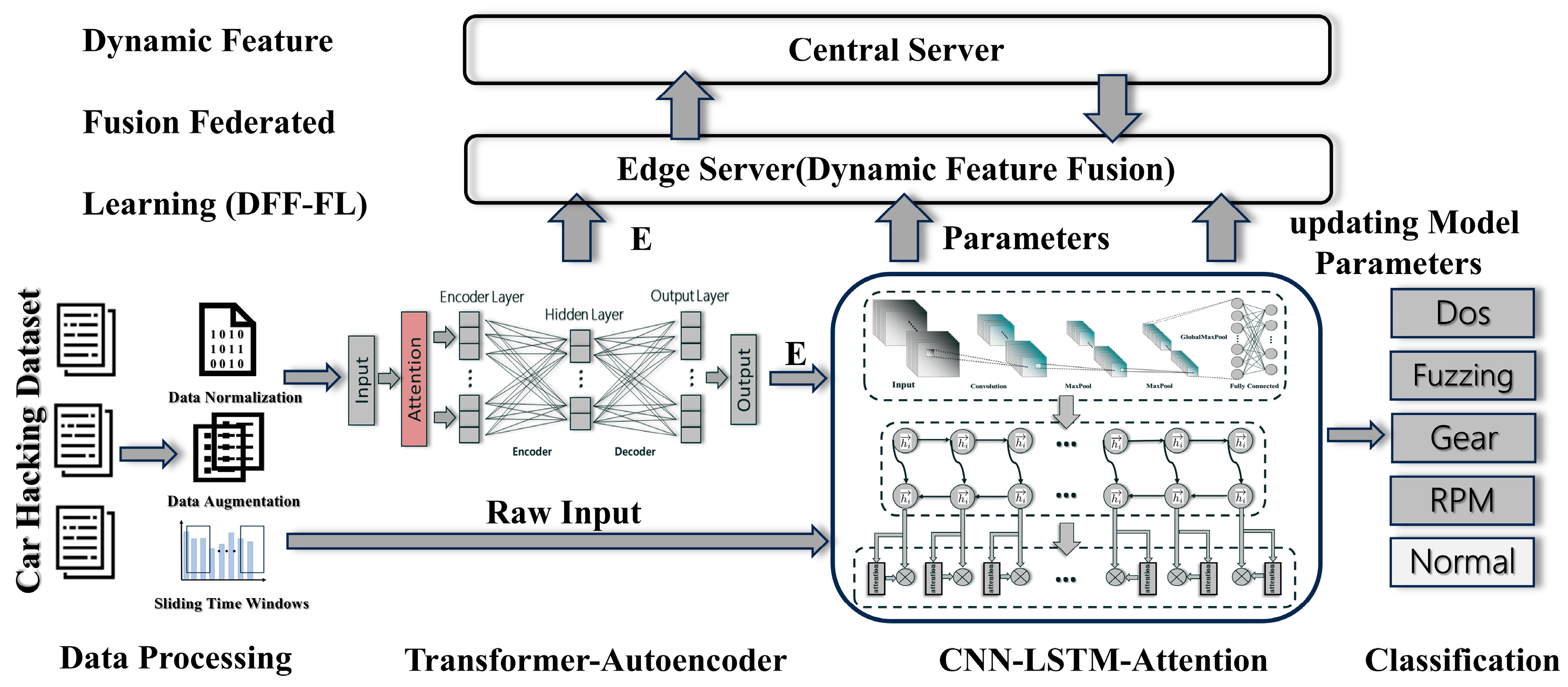 Sensors 25 04622 g001