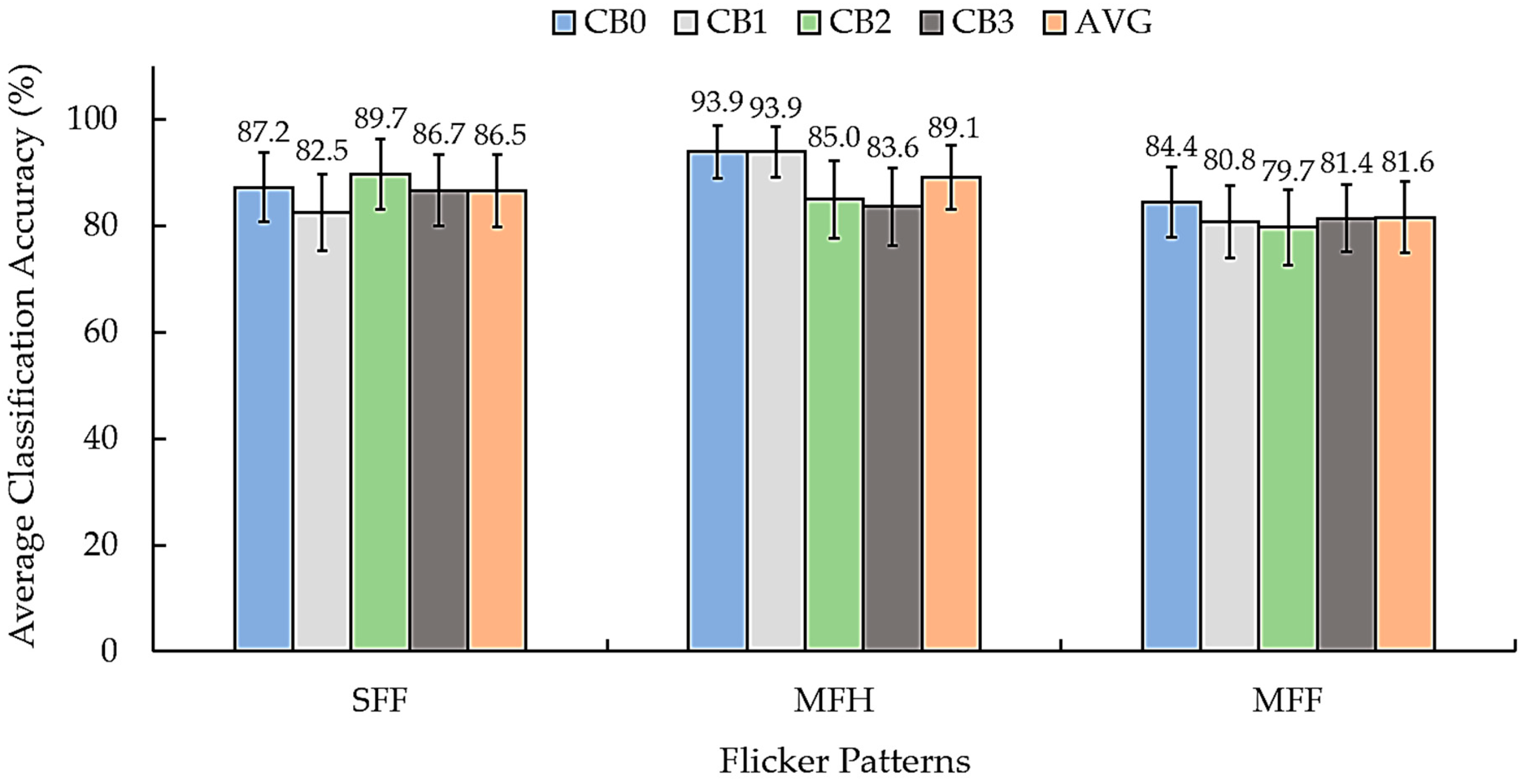 Sensors 25 04623 g008