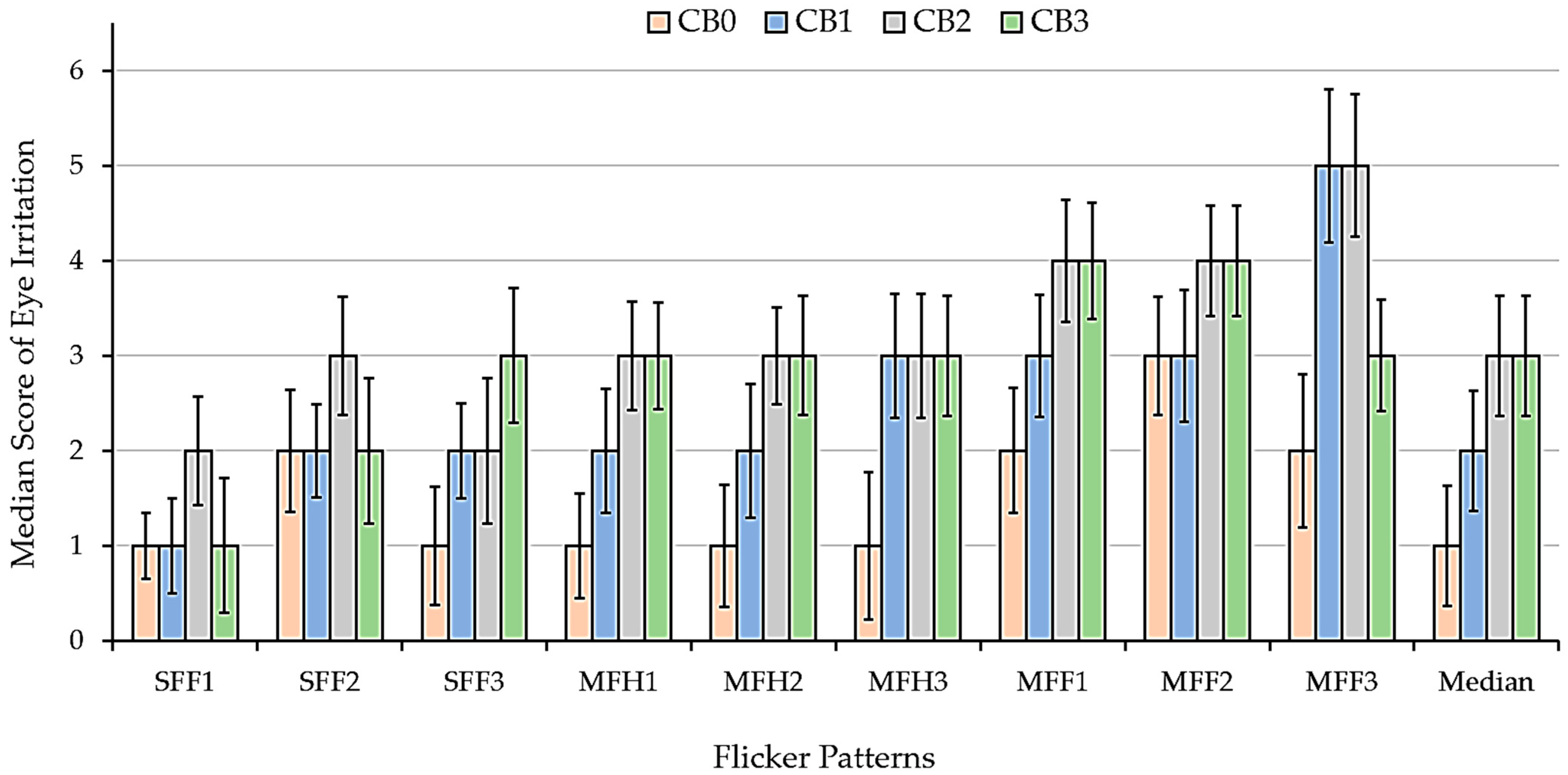 Sensors 25 04623 g009