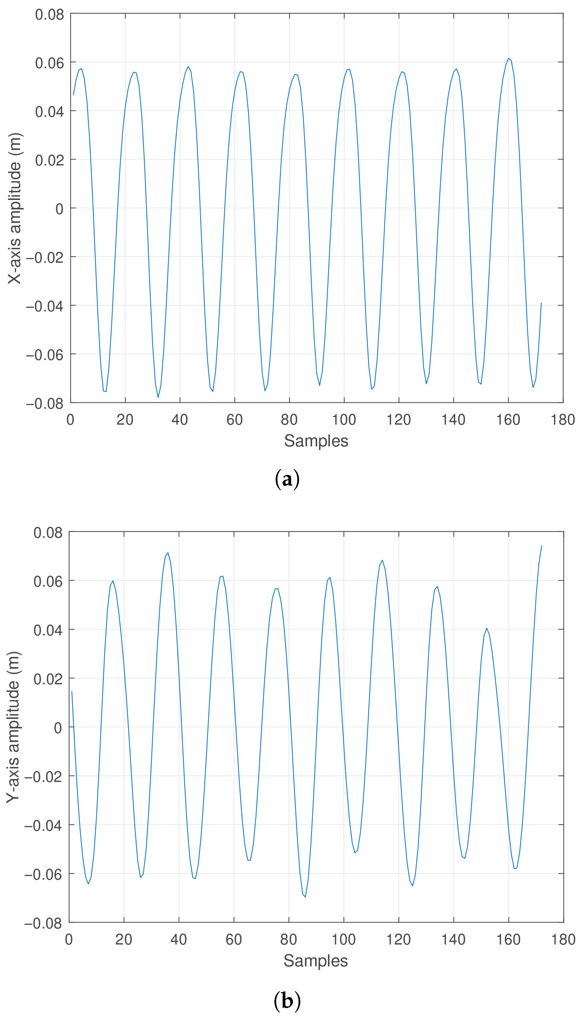 Sensors 25 04624 g015a