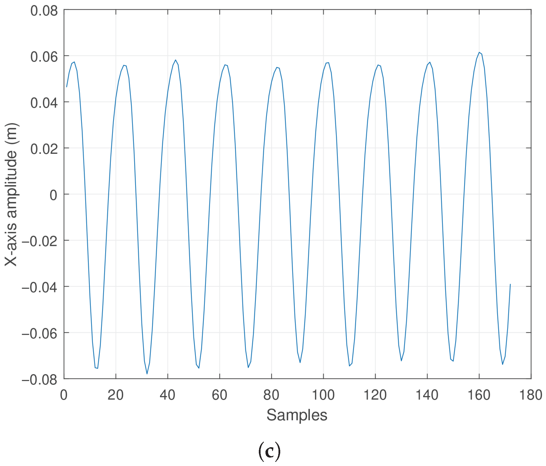 Sensors 25 04624 g015b