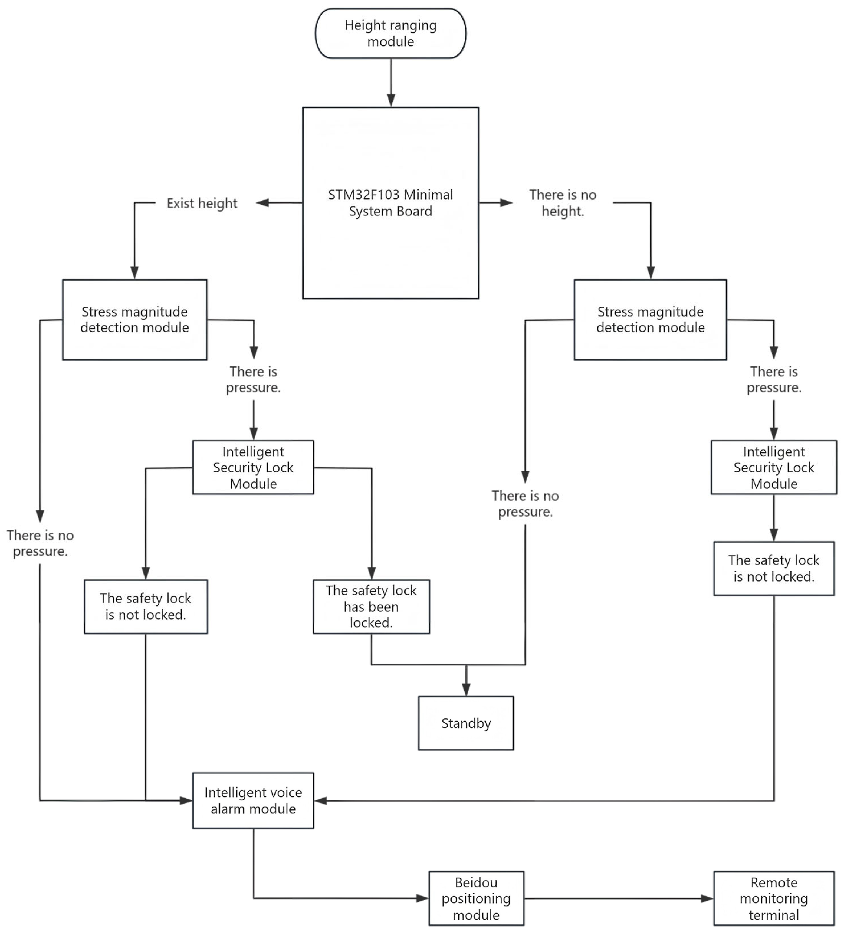 Sensors 25 04626 g001