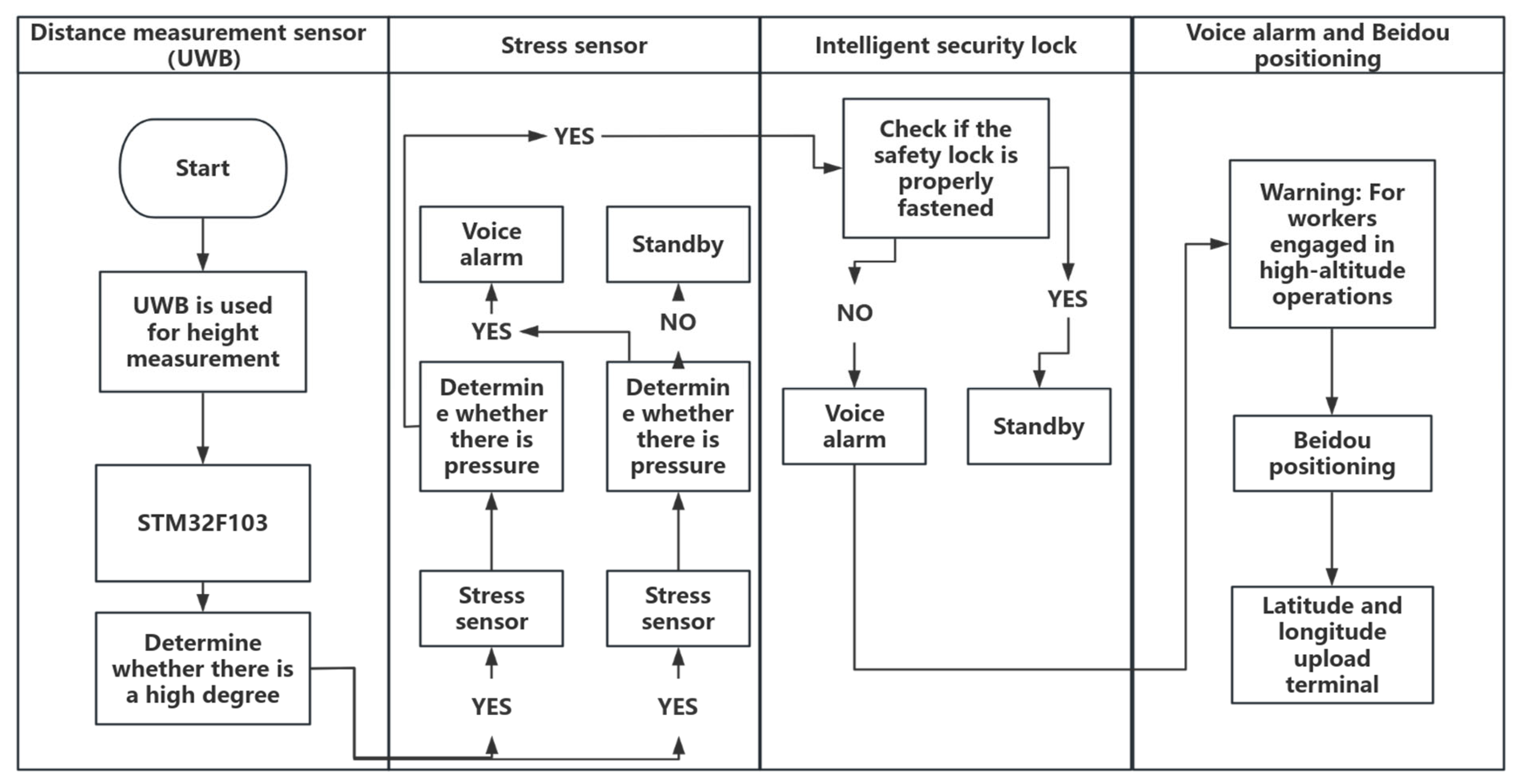 Sensors 25 04626 g002