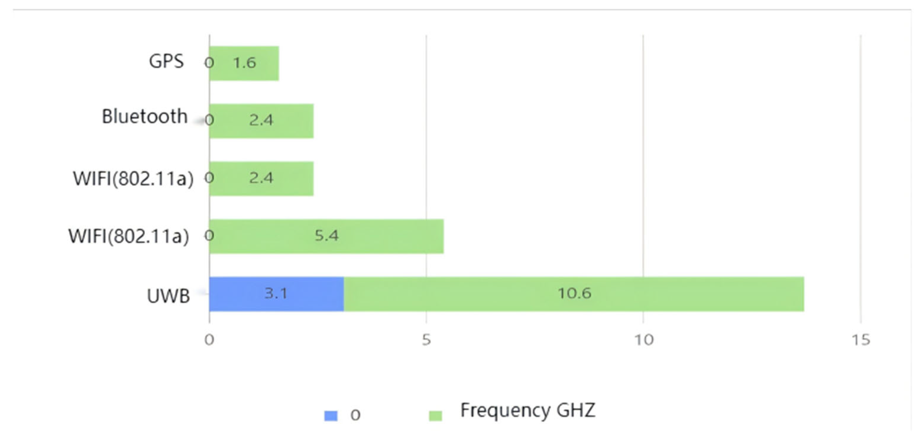 Sensors 25 04626 g004