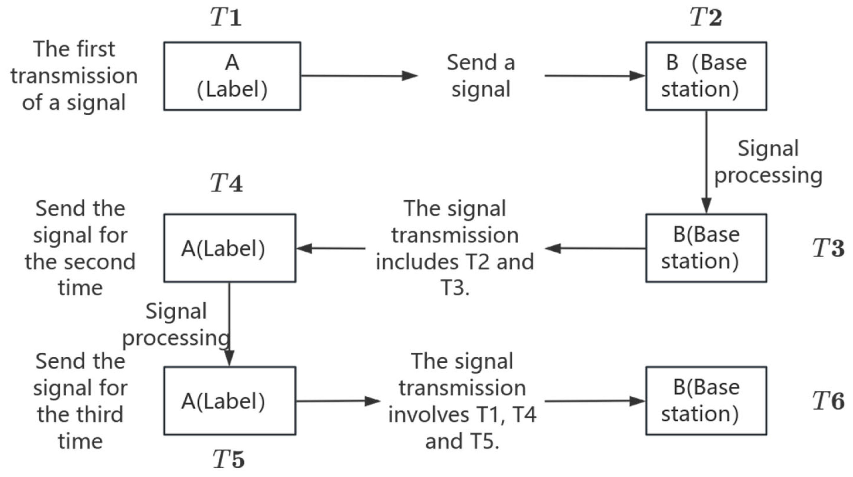 Sensors 25 04626 g006