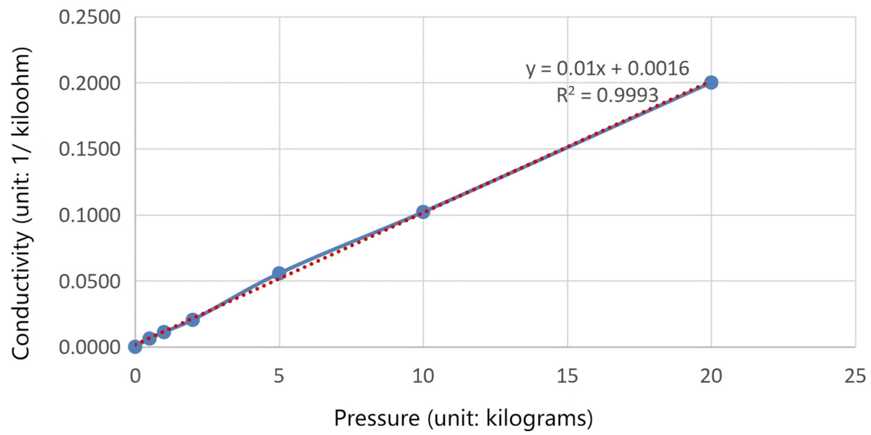 Sensors 25 04626 g009