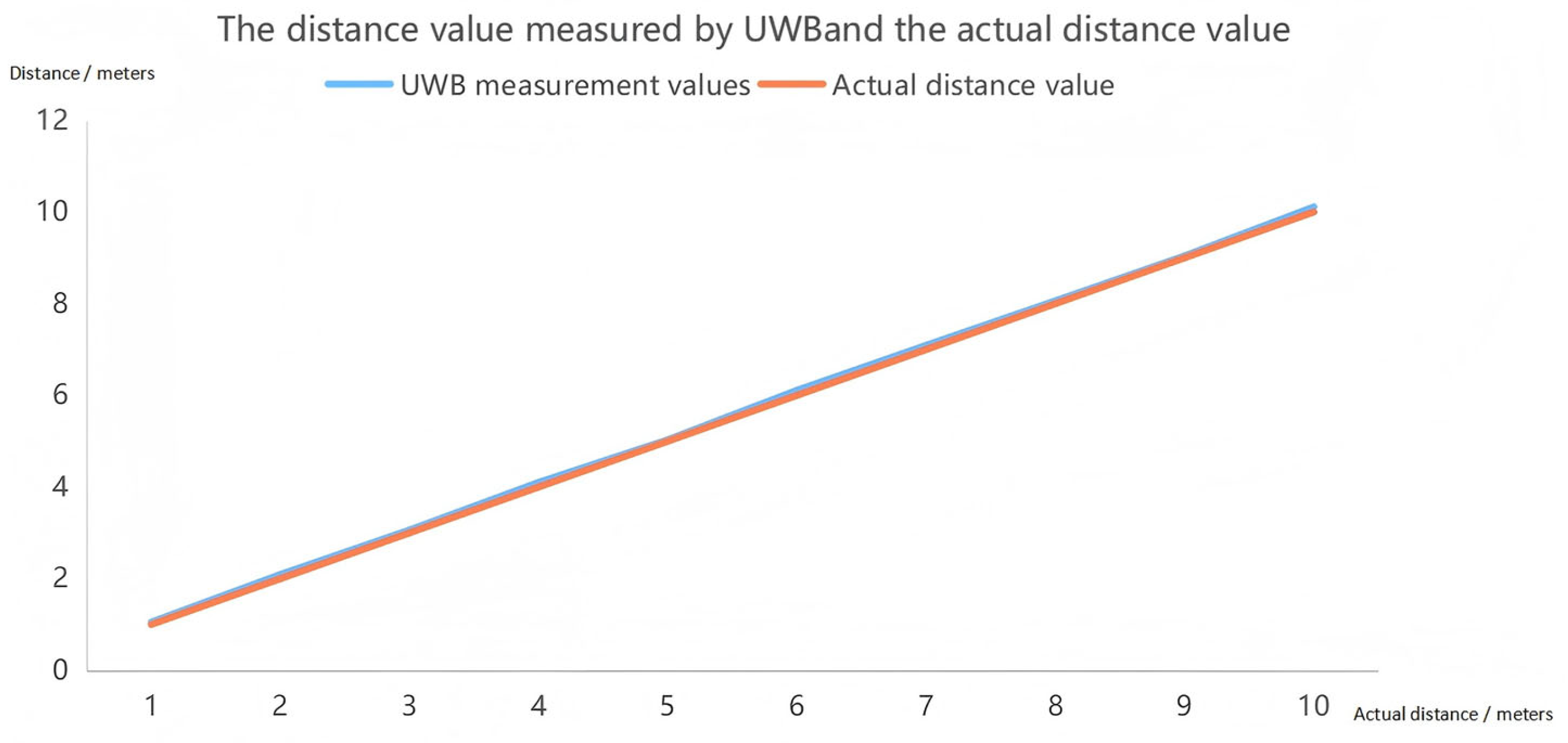 Sensors 25 04626 g013
