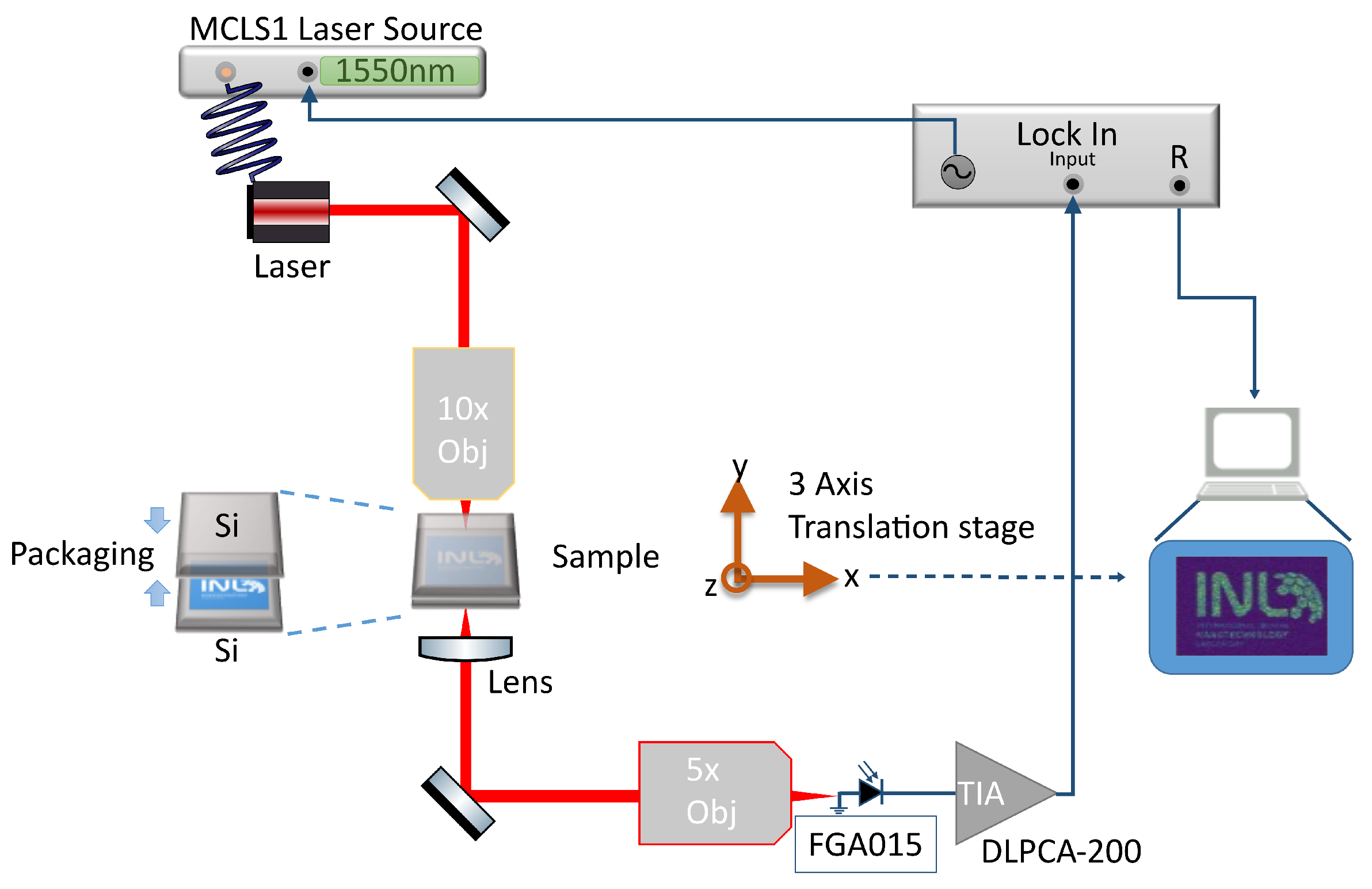 Sensors 25 04627 g002