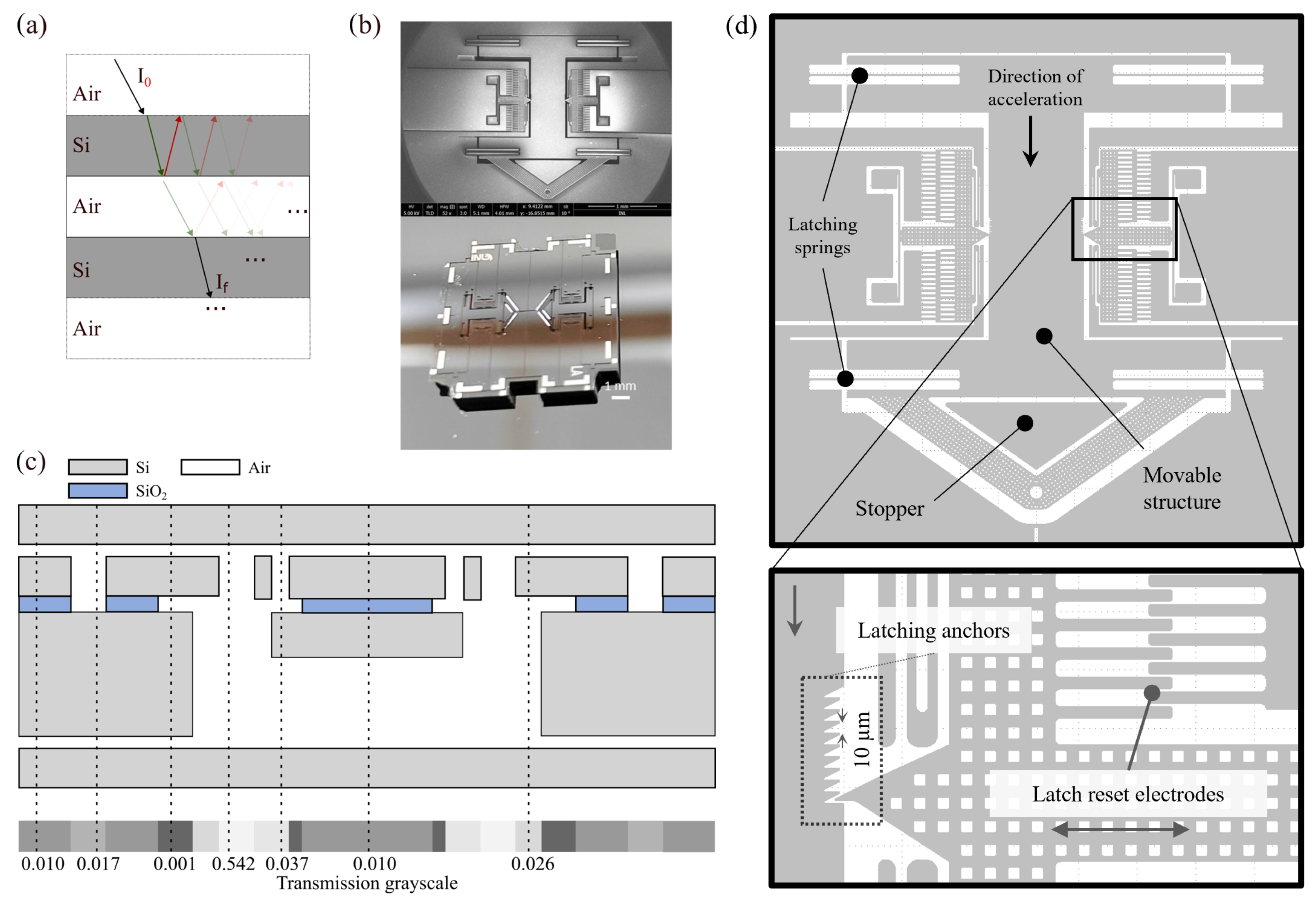 Sensors 25 04627 g005