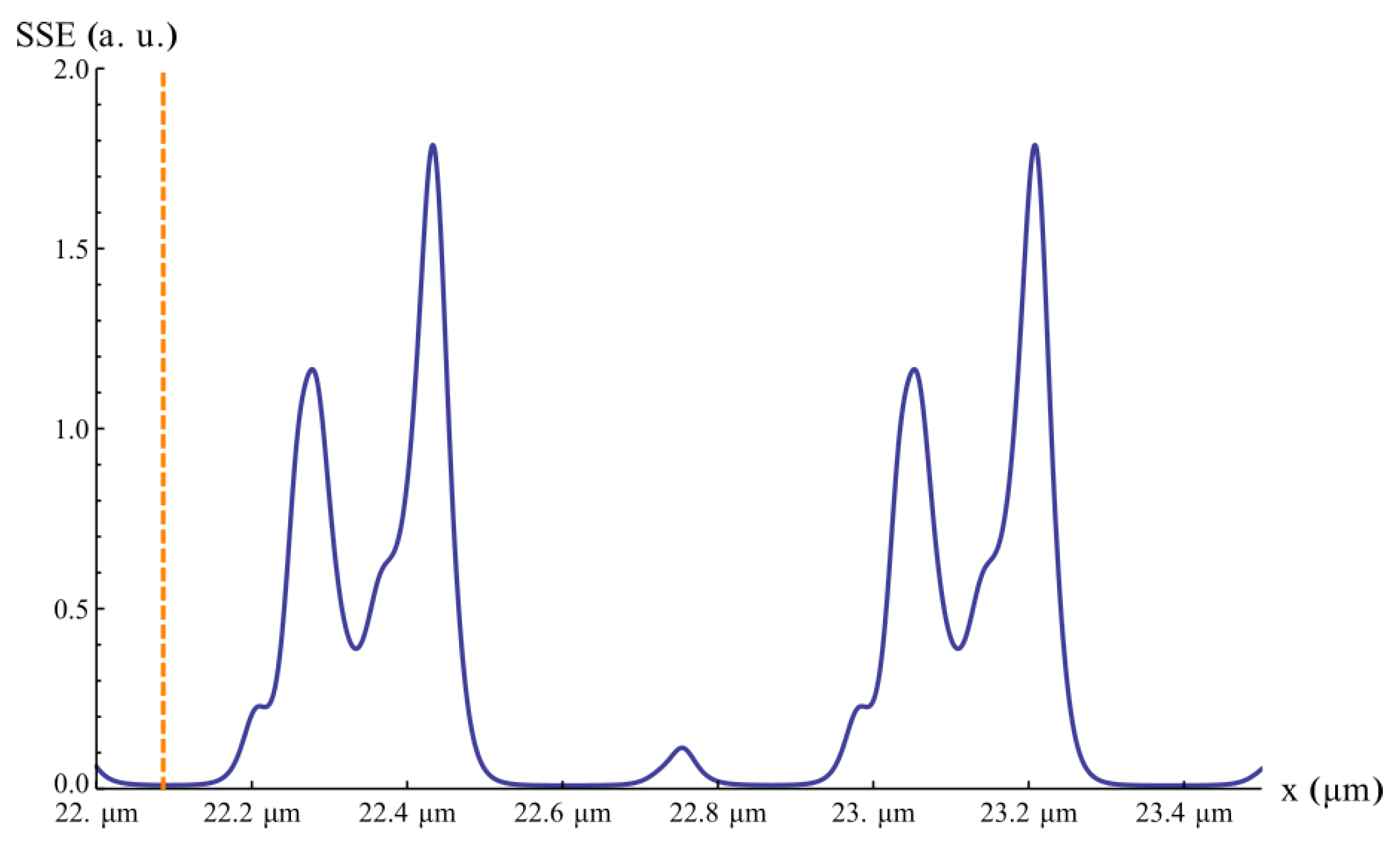 Sensors 25 04627 g007