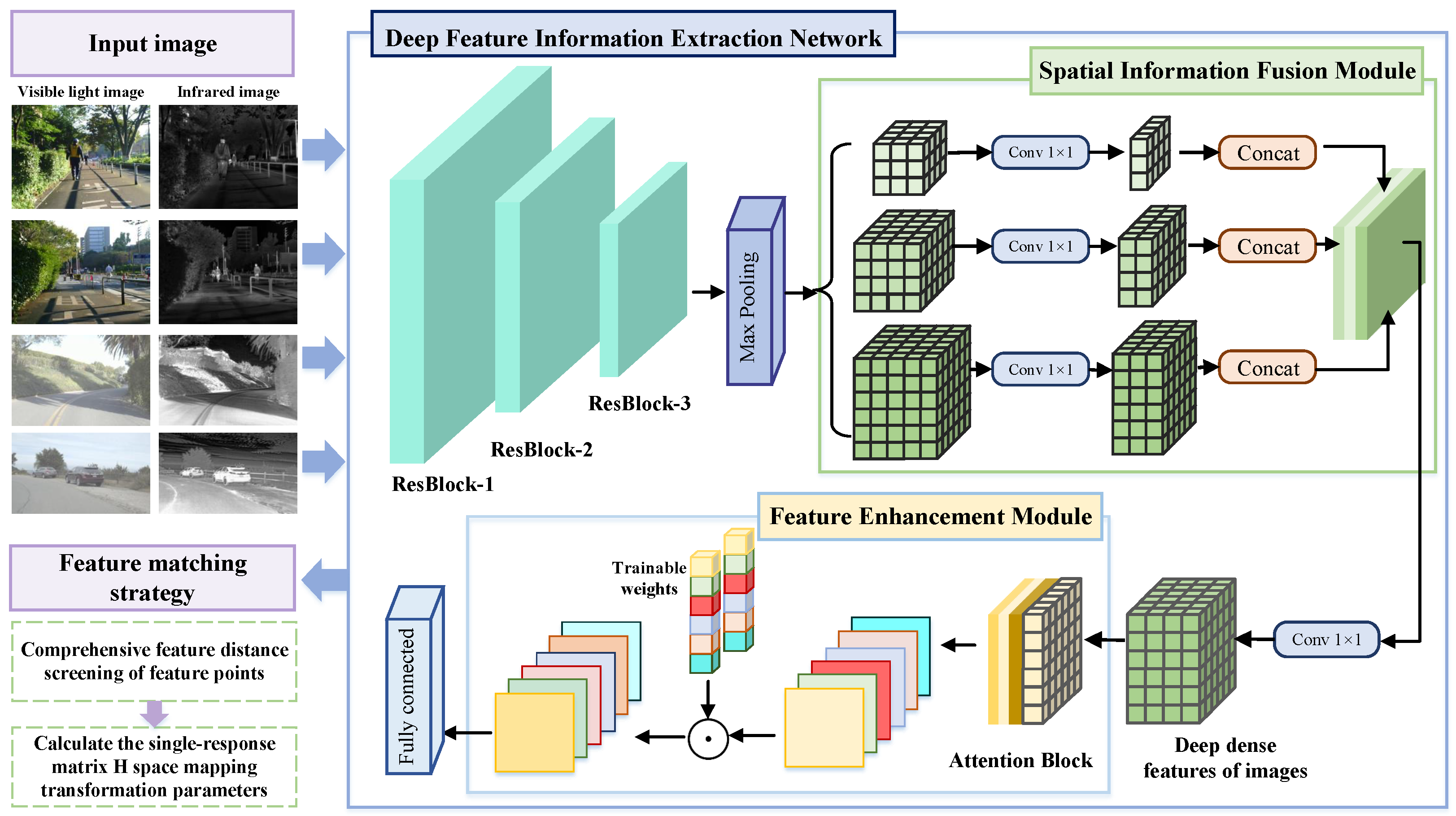 Sensors 25 04628 g001