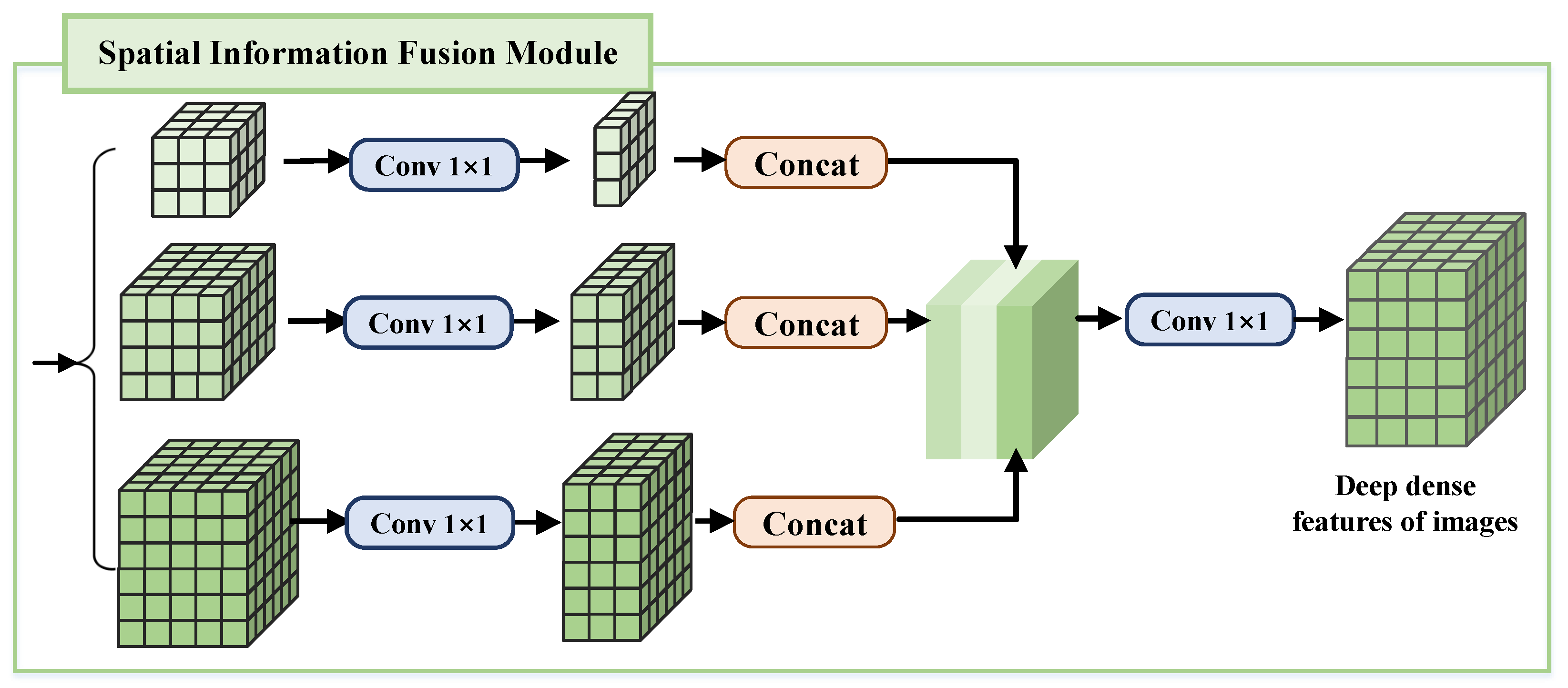 Sensors 25 04628 g003