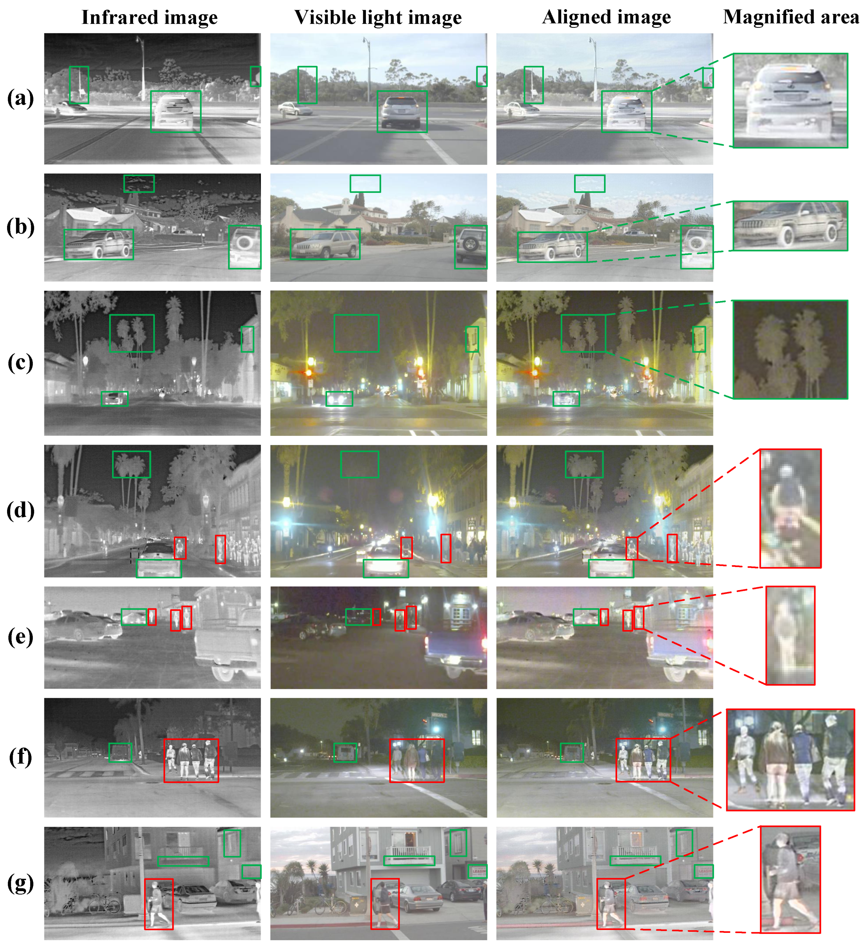 Sensors 25 04628 g009