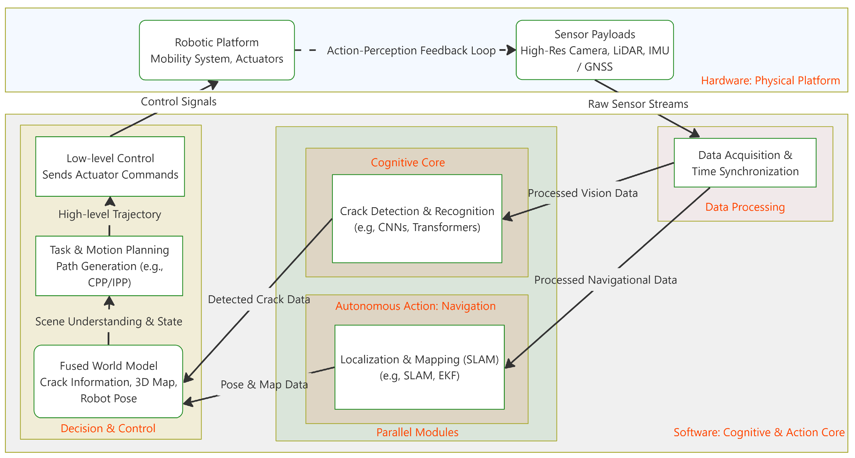 Sensors 25 04631 g003