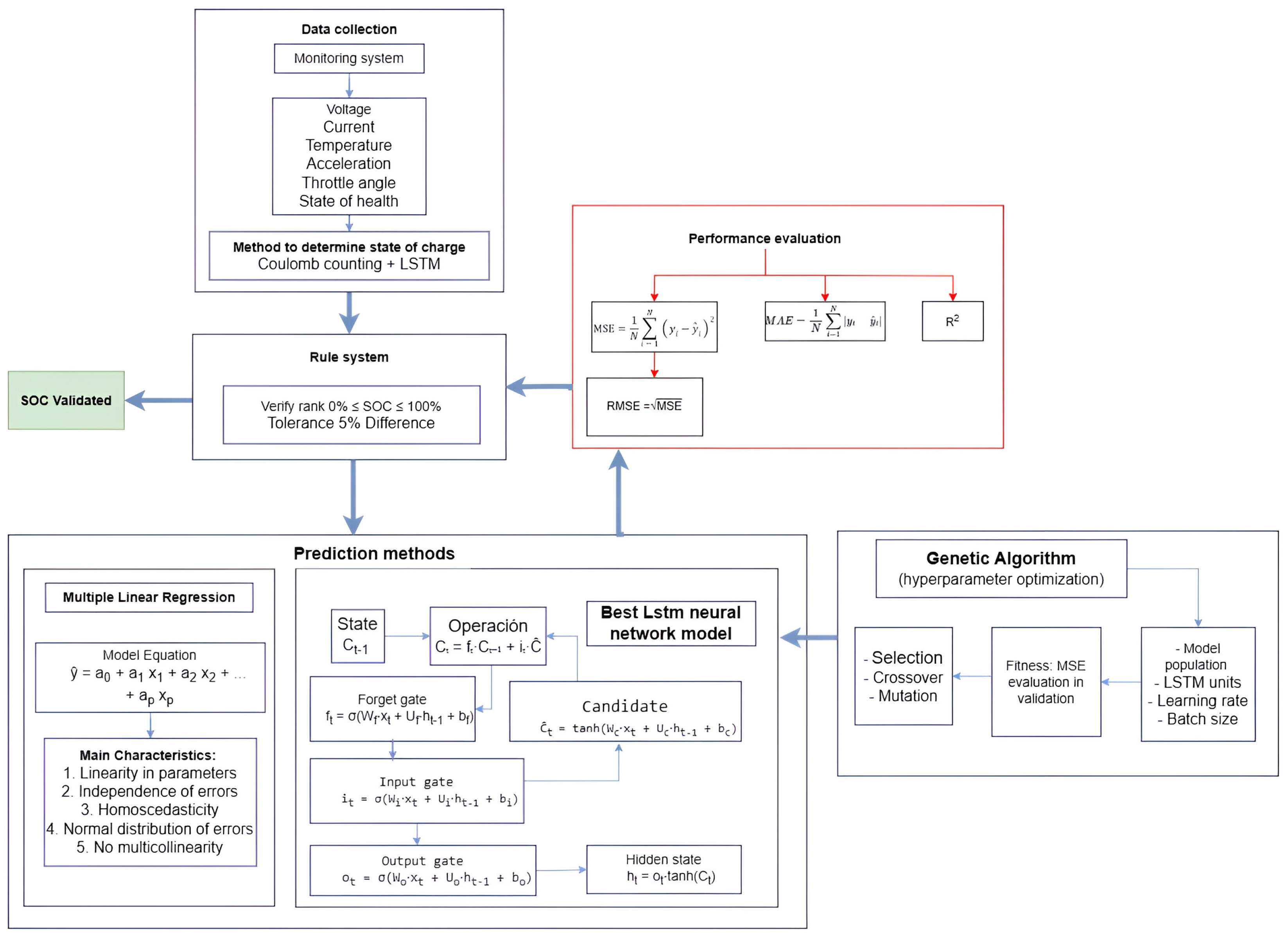 Sensors 25 04632 g007