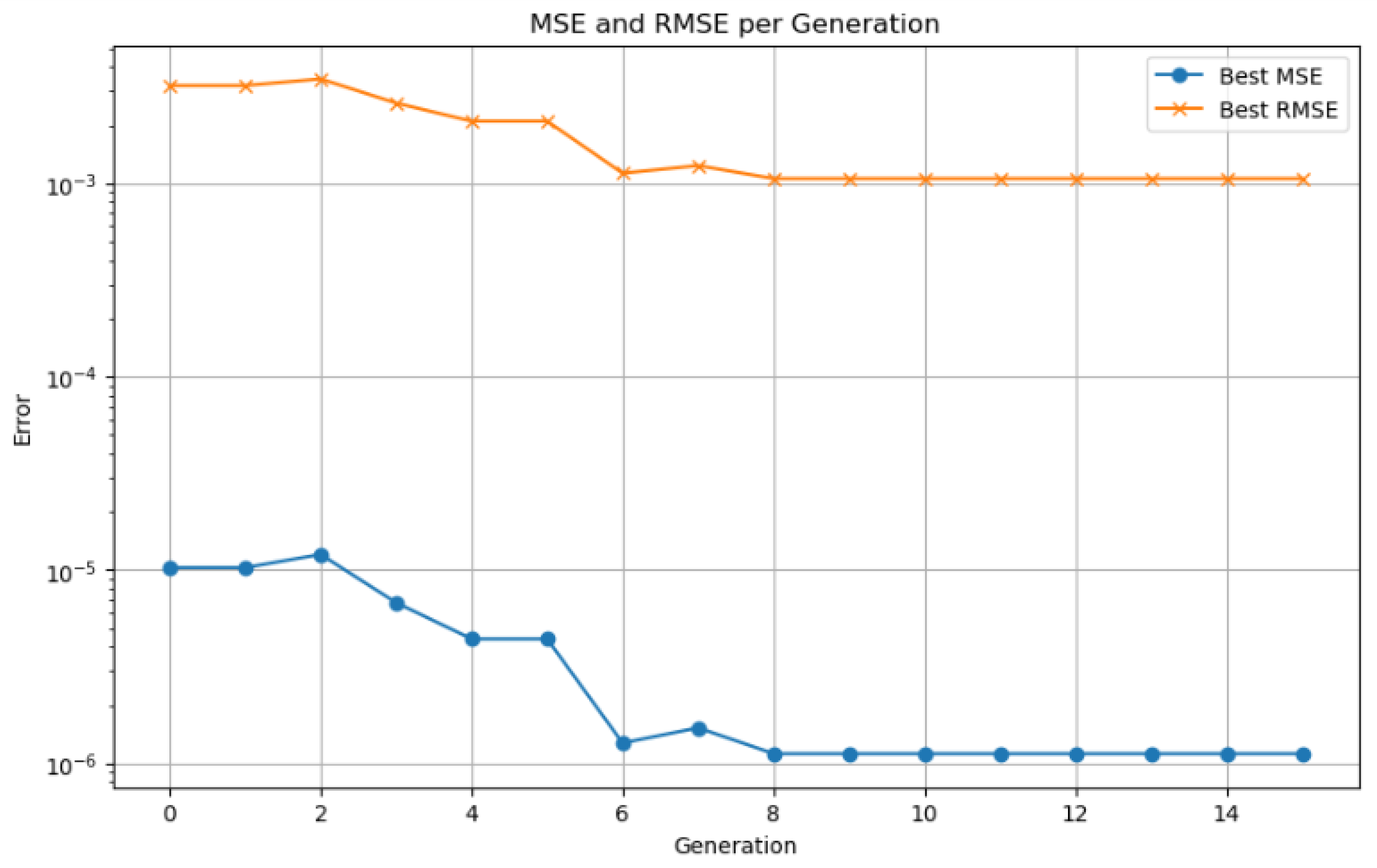Sensors 25 04632 g008