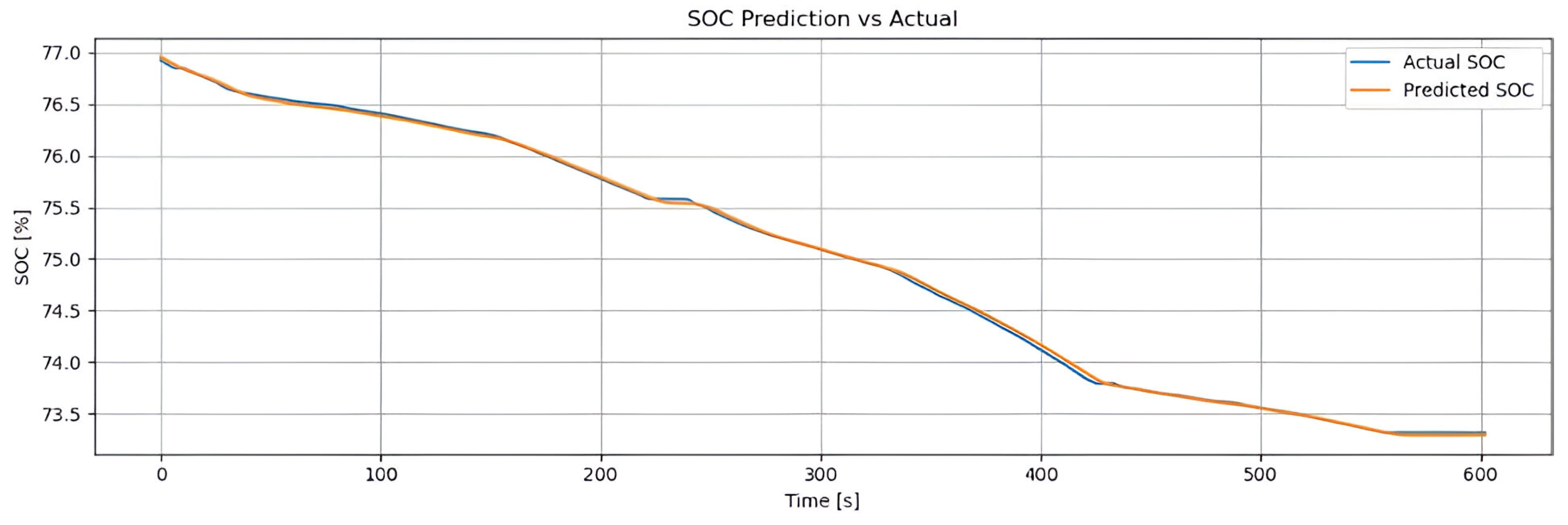 Sensors 25 04632 g009
