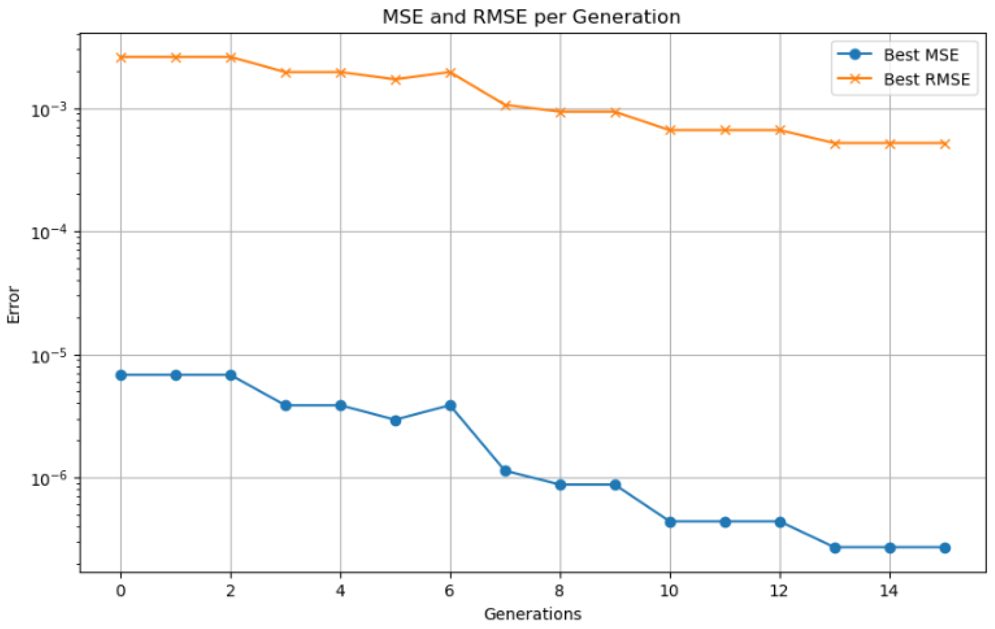 Sensors 25 04632 g010