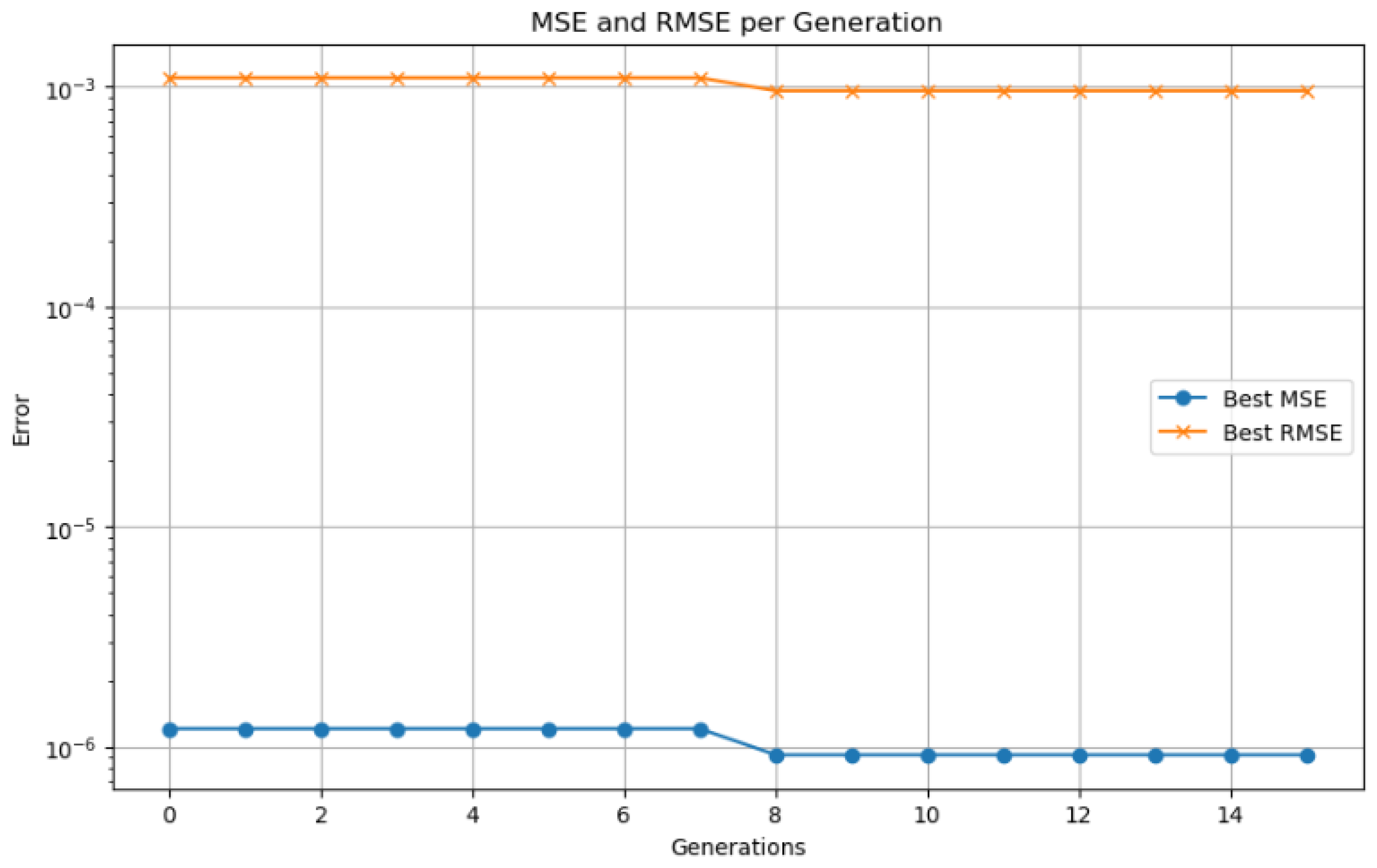 Sensors 25 04632 g012