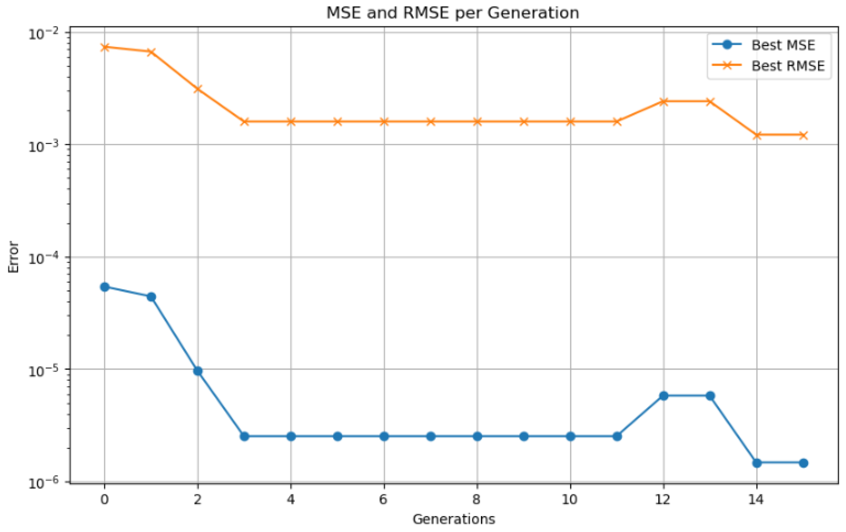 Sensors 25 04632 g014
