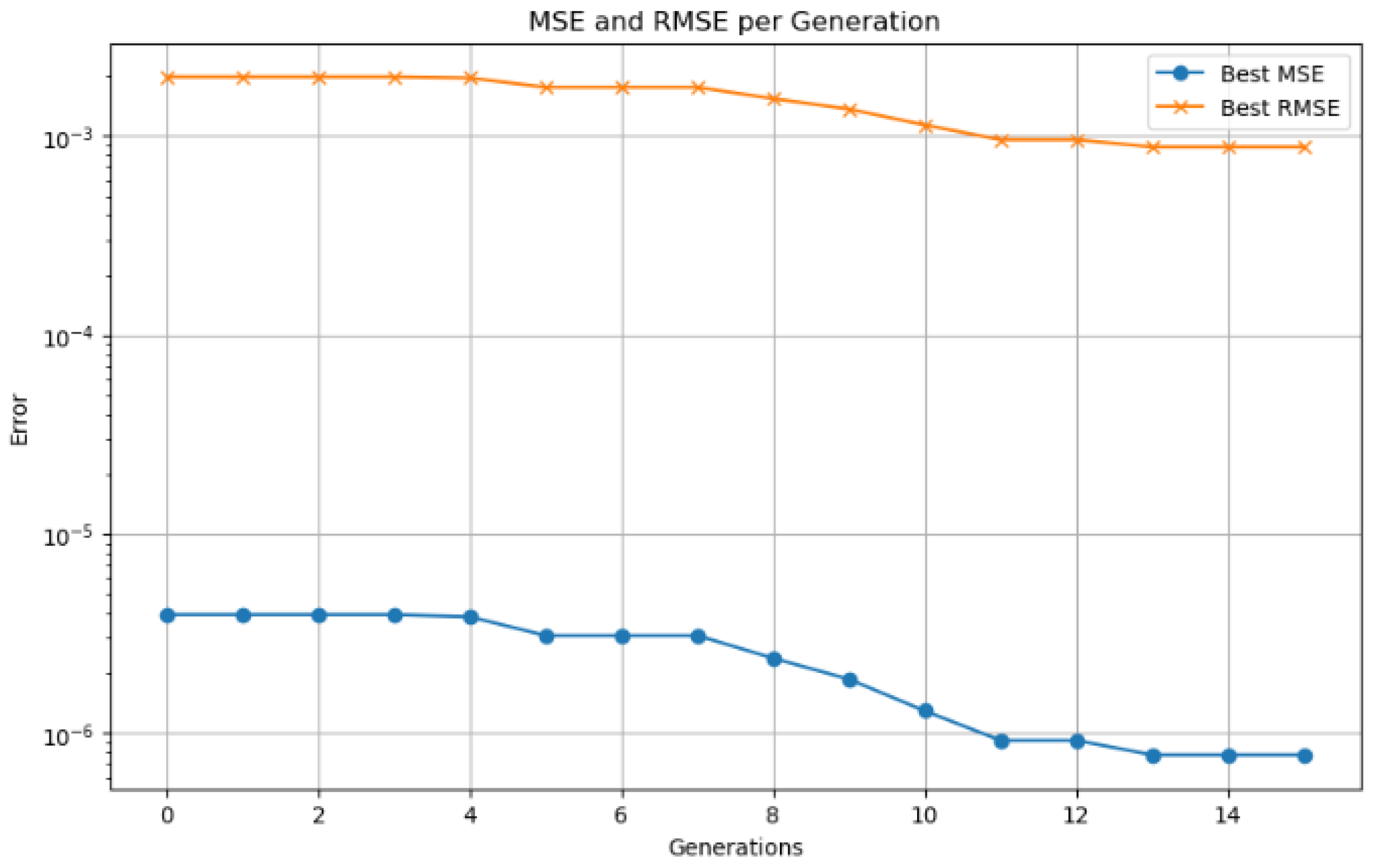 Sensors 25 04632 g016