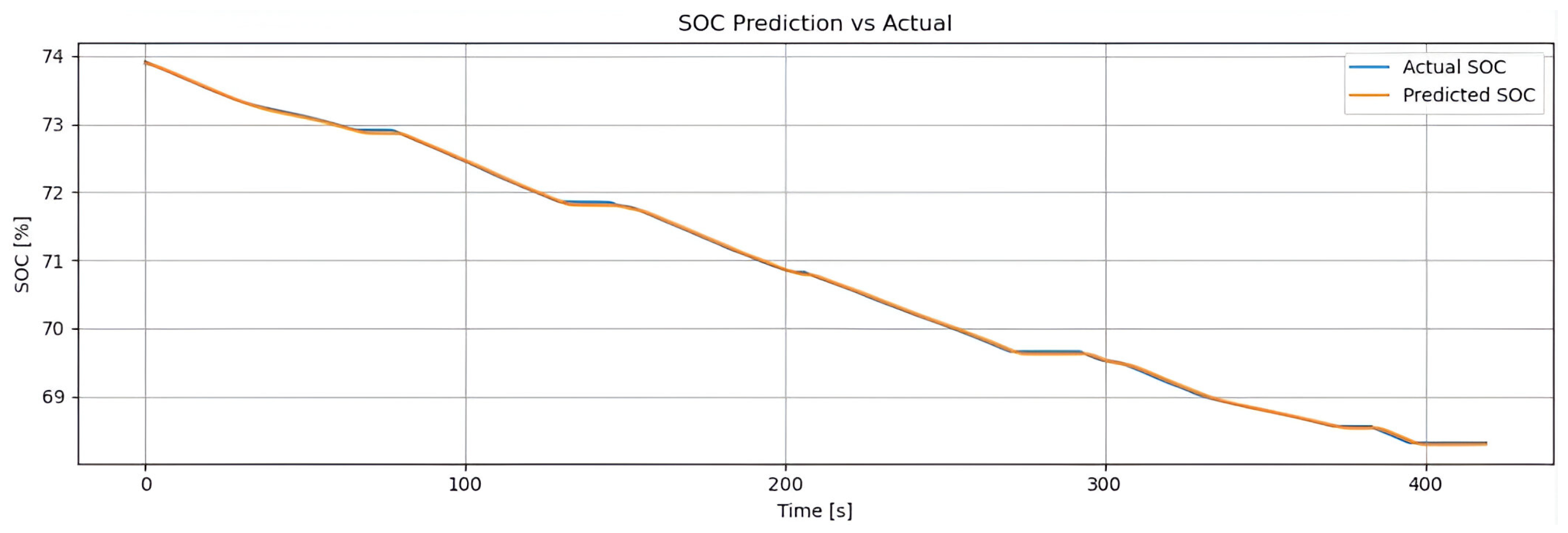 Sensors 25 04632 g017