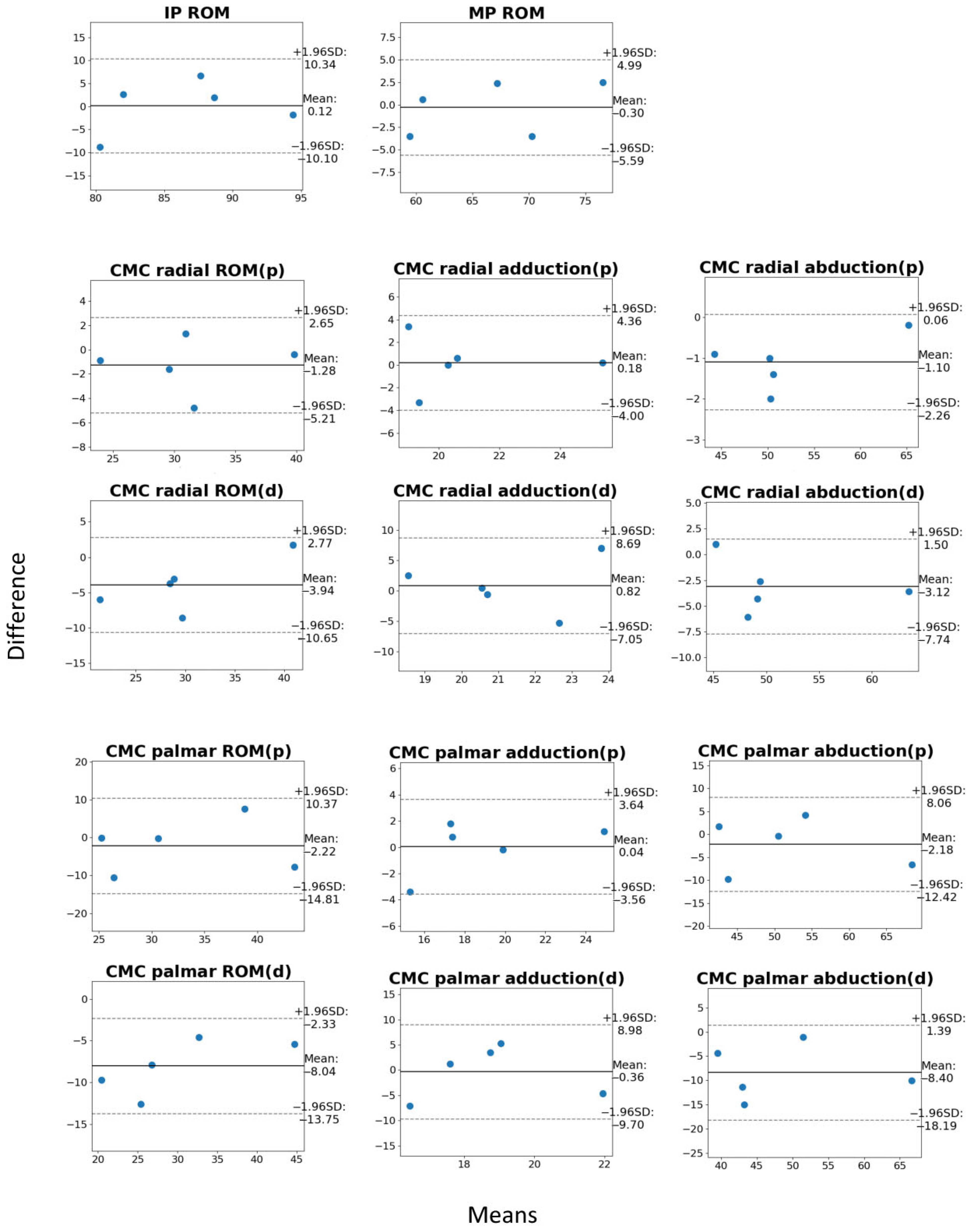 Sensors 25 04633 g005