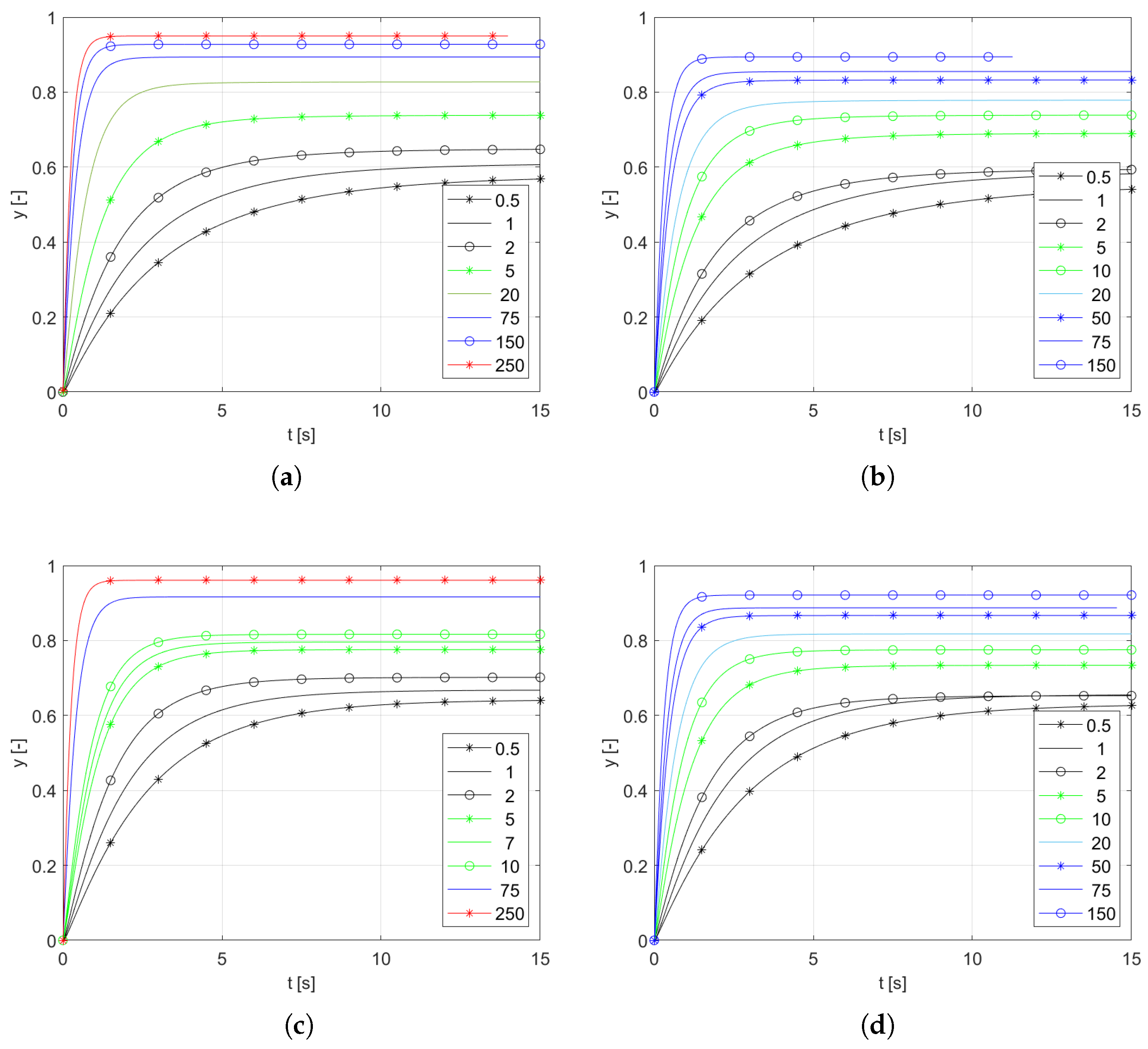 Sensors 25 04634 g007