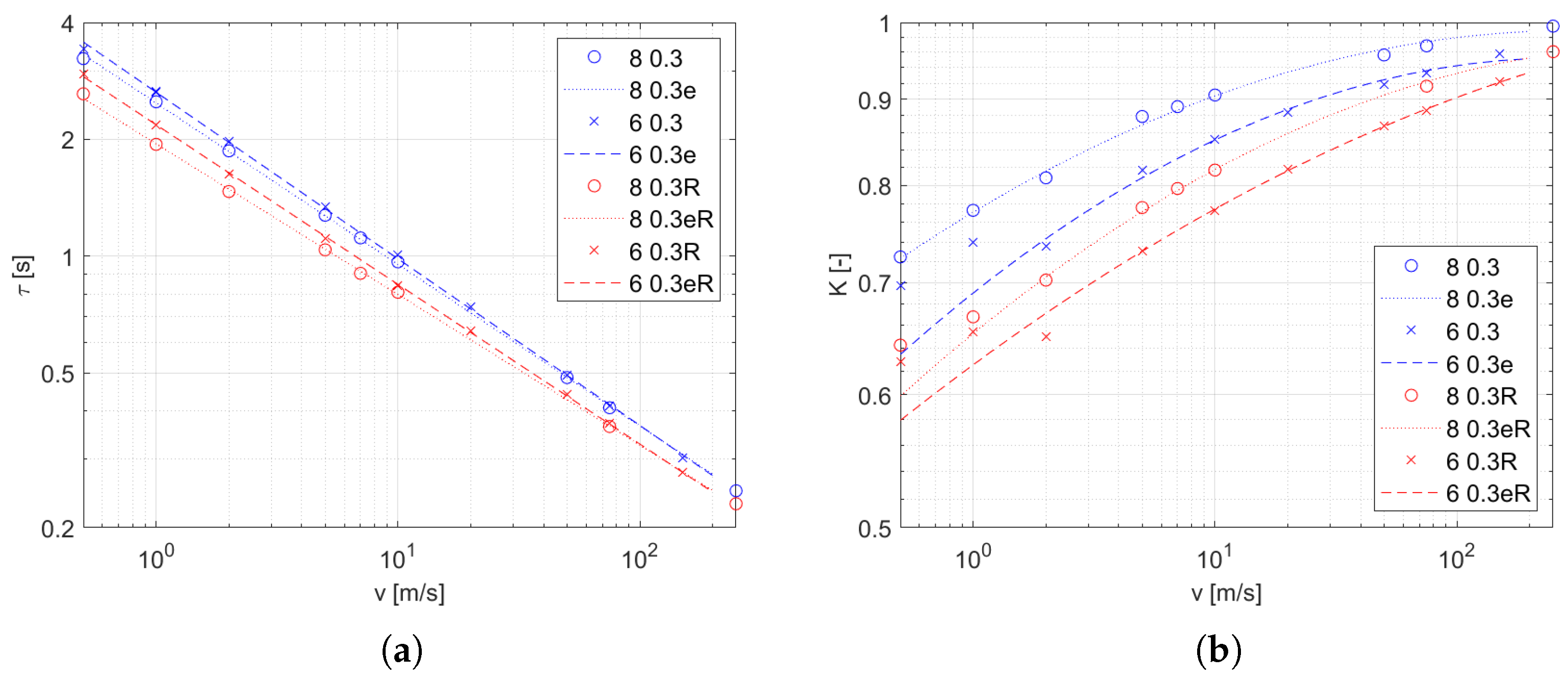 Sensors 25 04634 g010