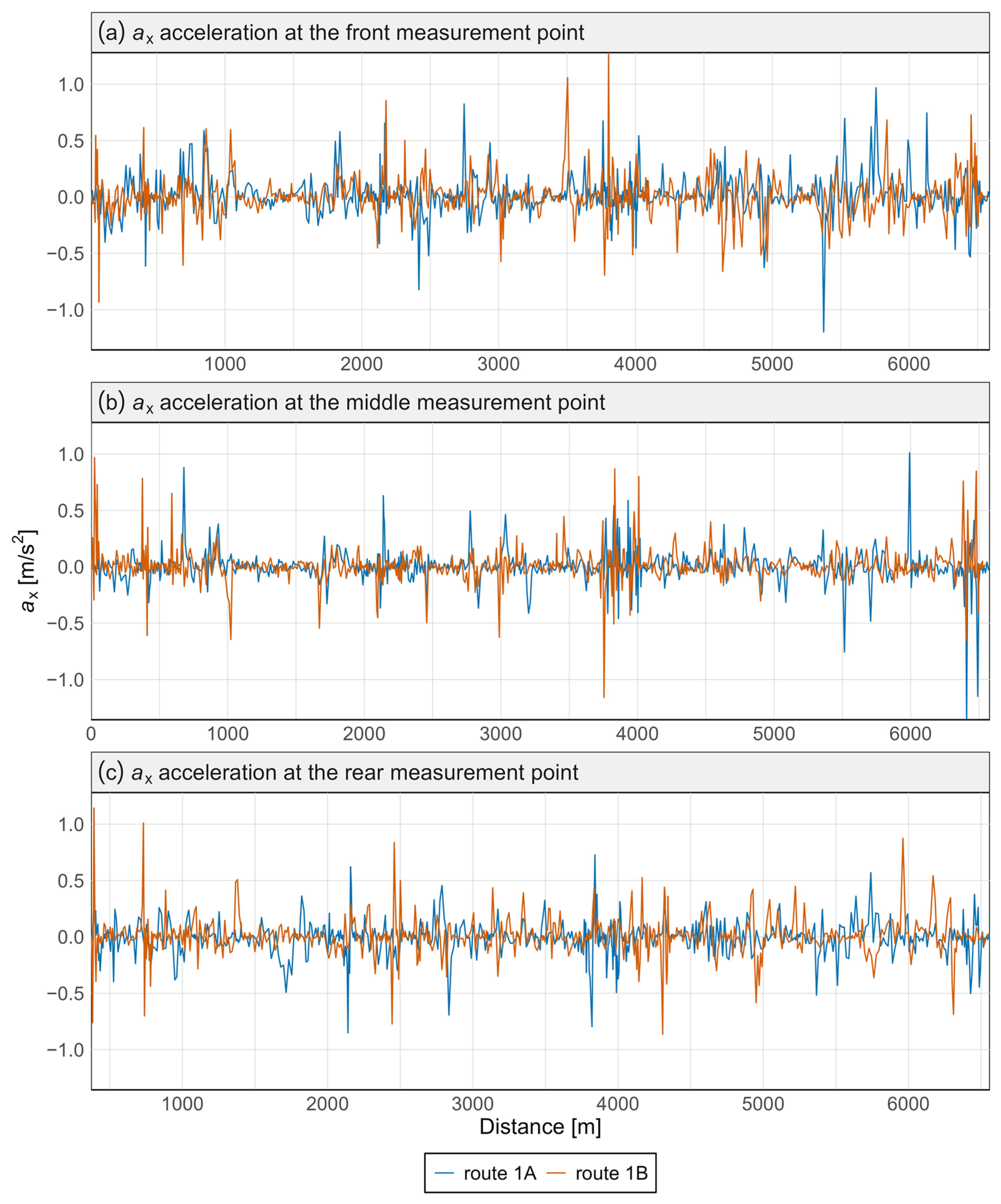 Sensors 25 04635 g007