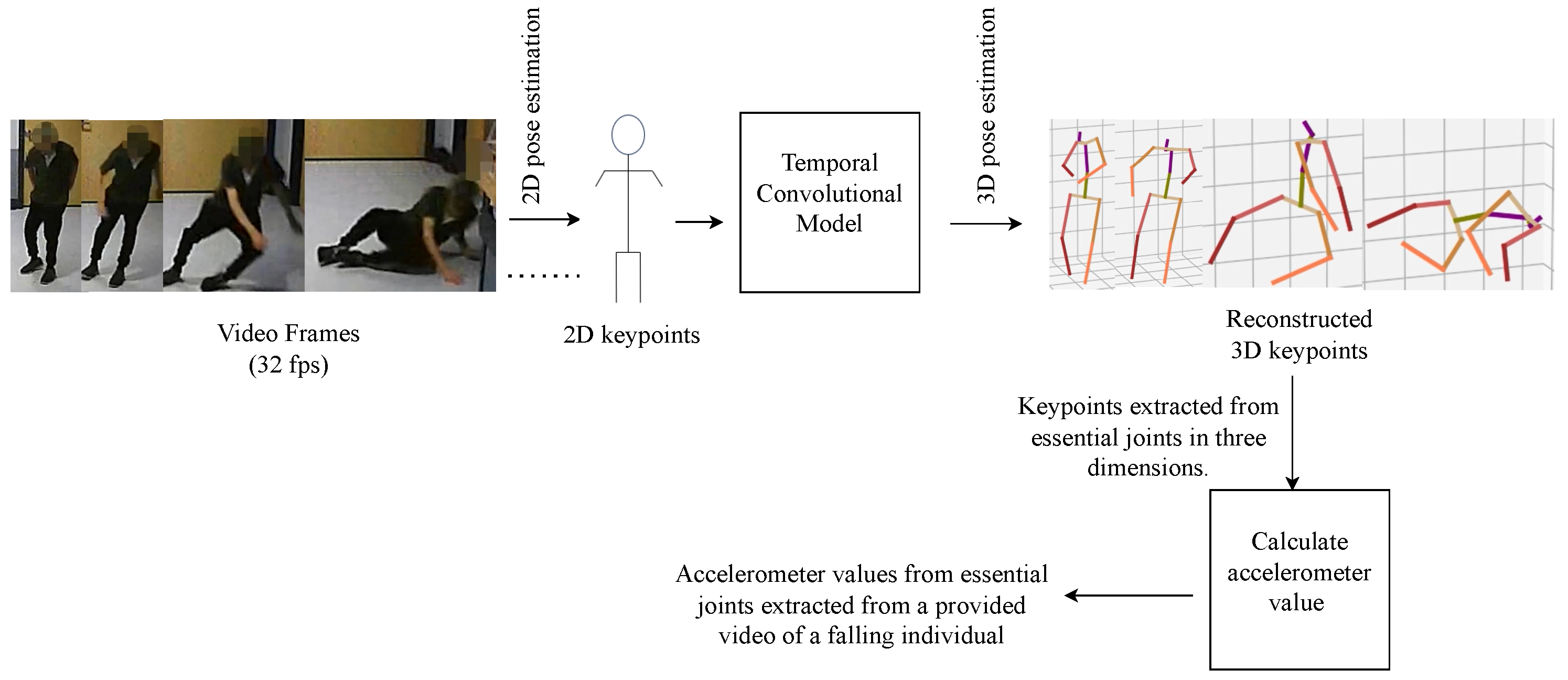 Sensors 25 04639 g004